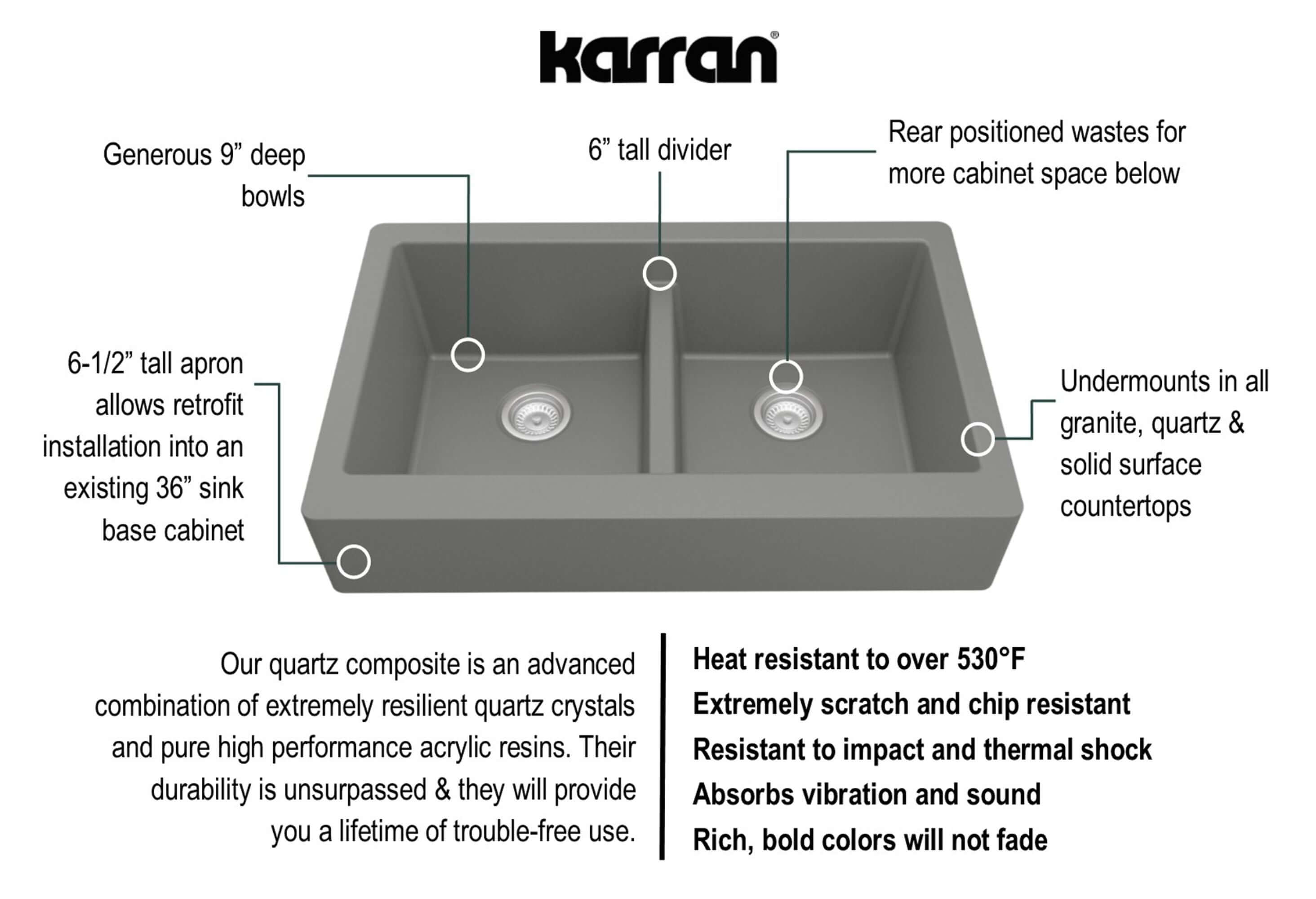 Alternate Image for Karran 34" Quartz Composite Retrofit Farmhouse Sink, 50/50 Double Bowl, Grey, QAR-750-GR-PK1