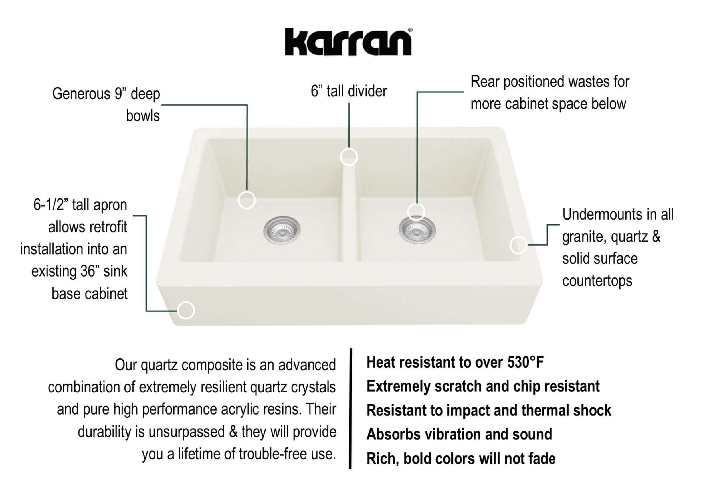 Alternate Image for Karran 34" Quartz Composite Retrofit Farmhouse Sink, 50/50 Double Bowl, White, QAR-750-WH