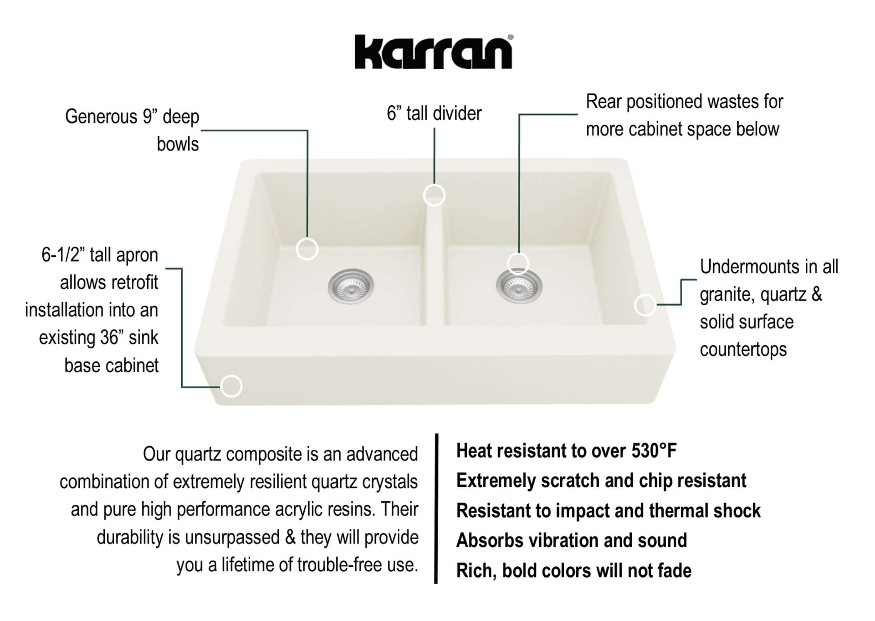 Alternate Image for Karran 34" Quartz Composite Retrofit Farmhouse Sink, 50/50 Double Bowl, White, QAR-750-WH-PK1