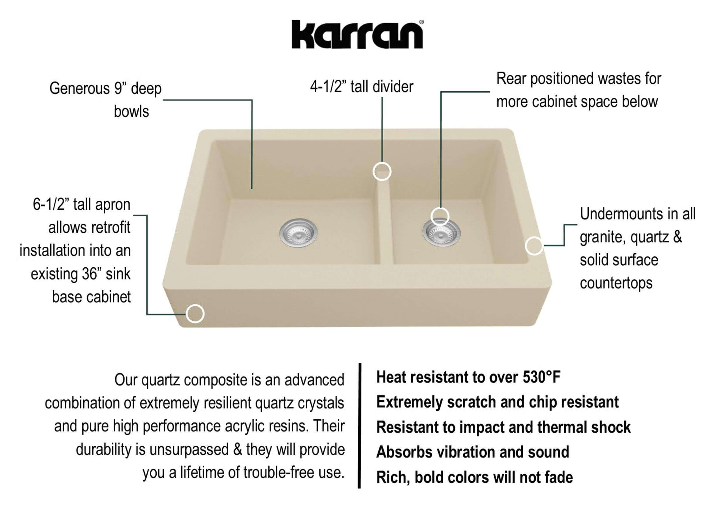 Alternate Image for Karran 34" Quartz Composite Retrofit Farmhouse Sink, 60/40 Double Bowl, Bisque, QAR-760-BI