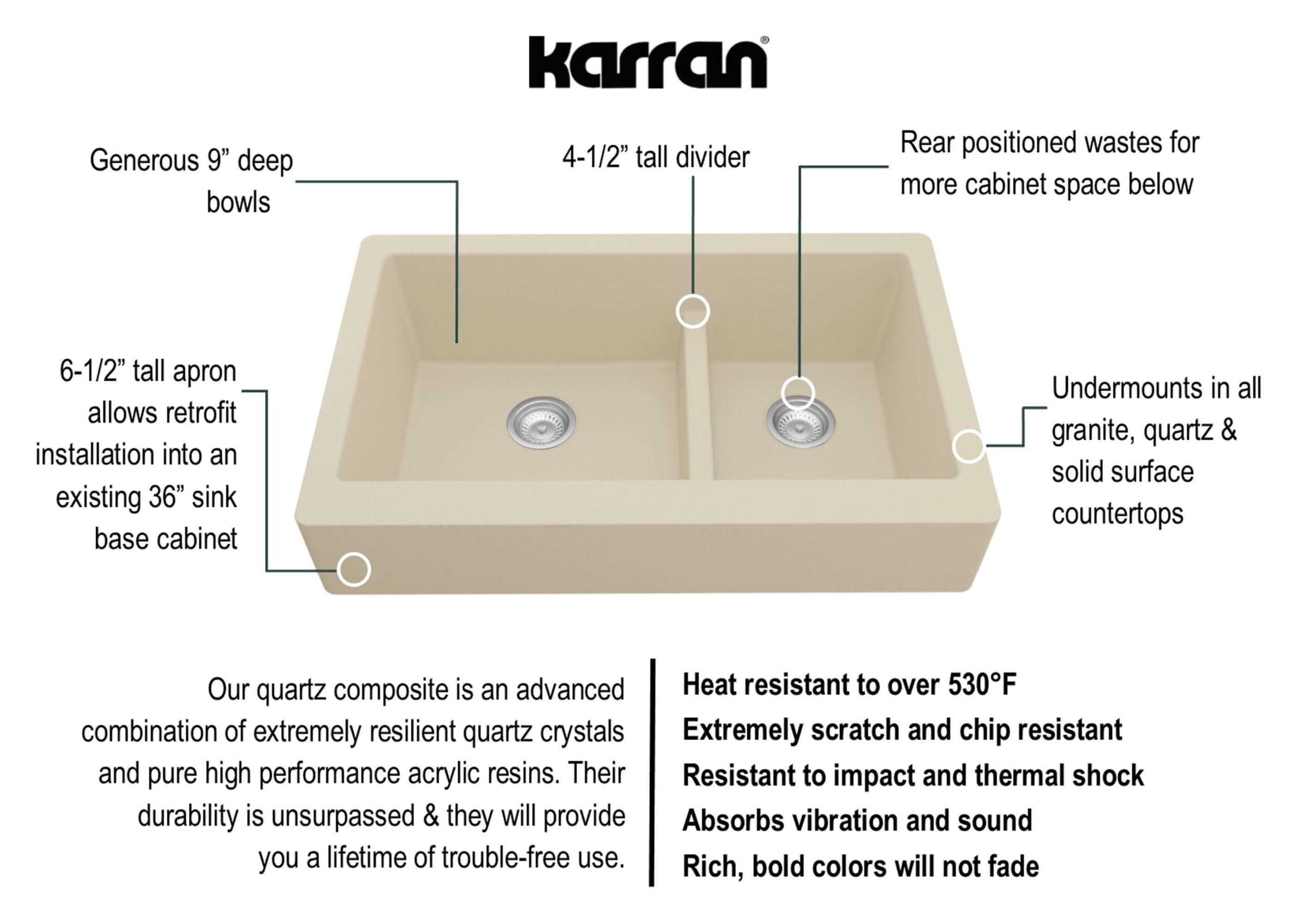 Alternate Image for Karran 34" Quartz Composite Retrofit Farmhouse Sink, 60/40 Double Bowl, Bisque, QAR-760-BI-PK1