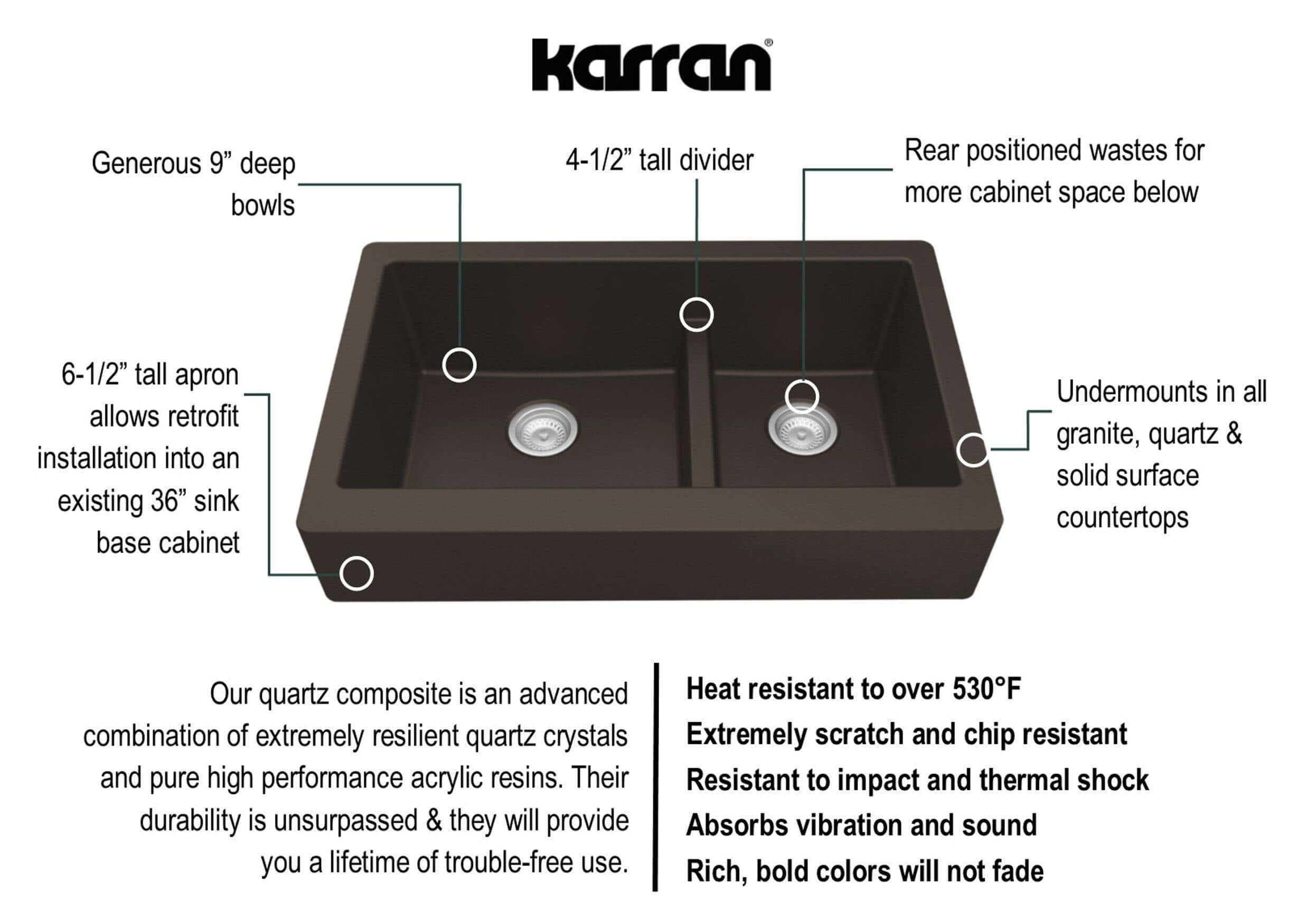 Alternate Image for Karran 34" Quartz Composite Retrofit Farmhouse Sink, 60/40 Double Bowl, Brown, QAR-760-BR