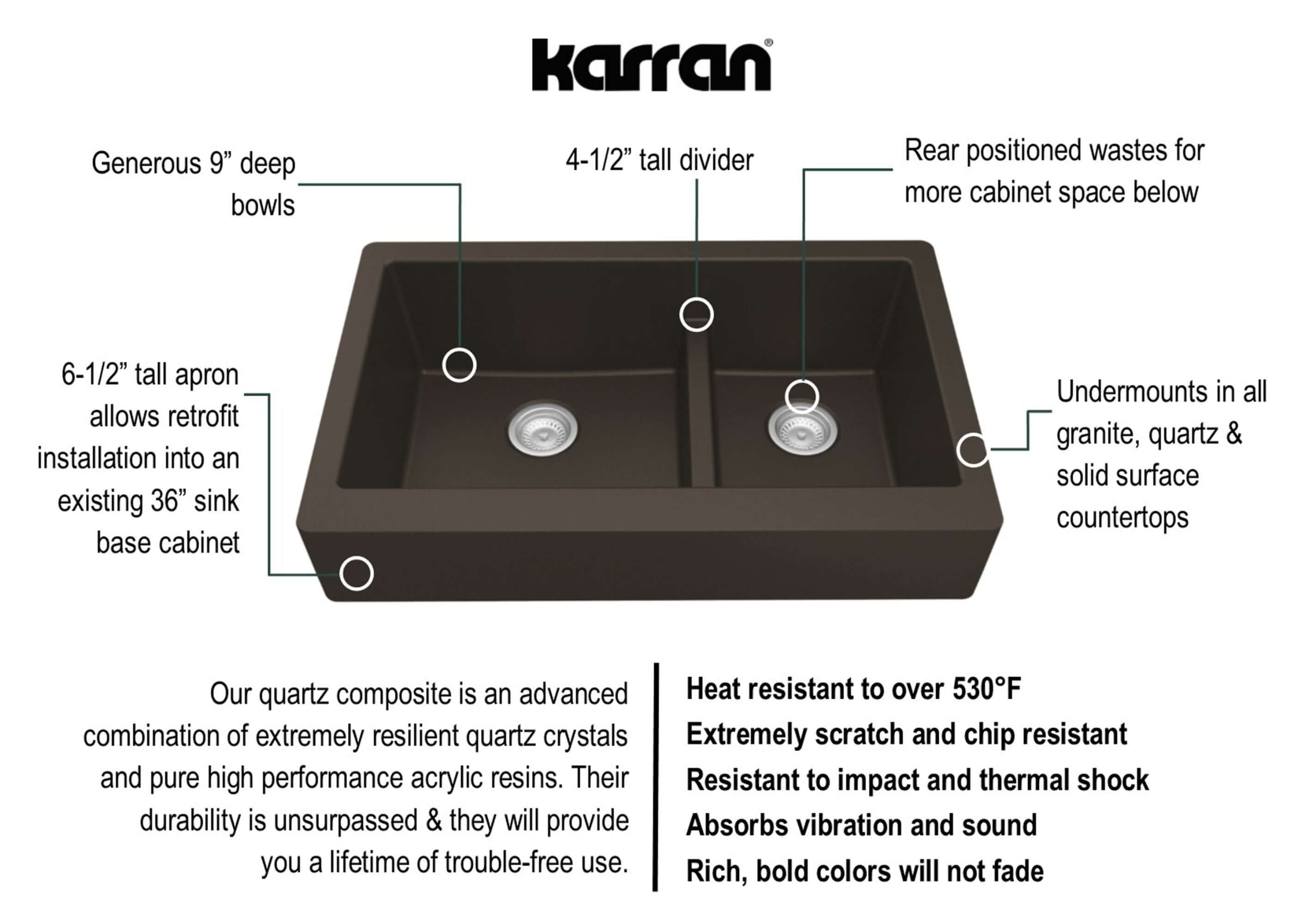 Alternate Image for Karran 34" Quartz Composite Retrofit Farmhouse Sink, 60/40 Double Bowl, Brown, QAR-760-BR-PK1