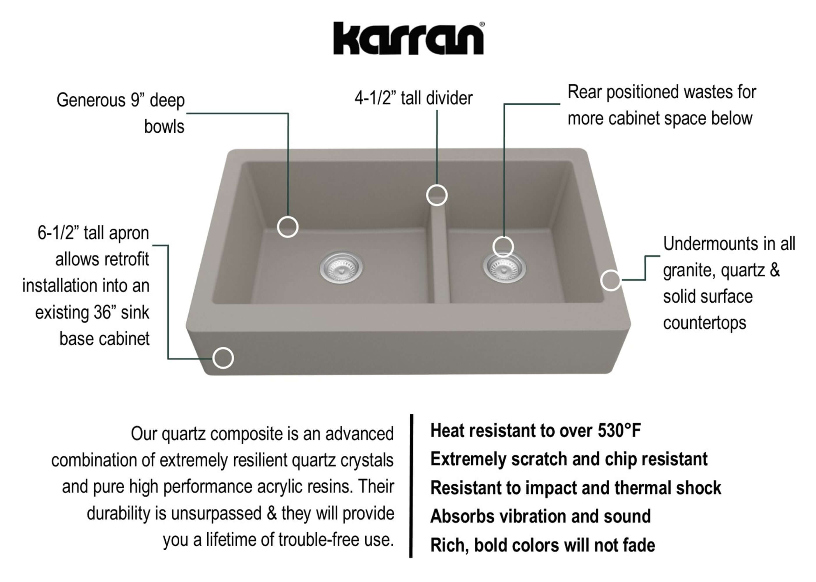 Alternate Image for Karran 34" Quartz Composite Retrofit Farmhouse Sink, 60/40 Double Bowl, Concrete, QAR-760-CN-PK1