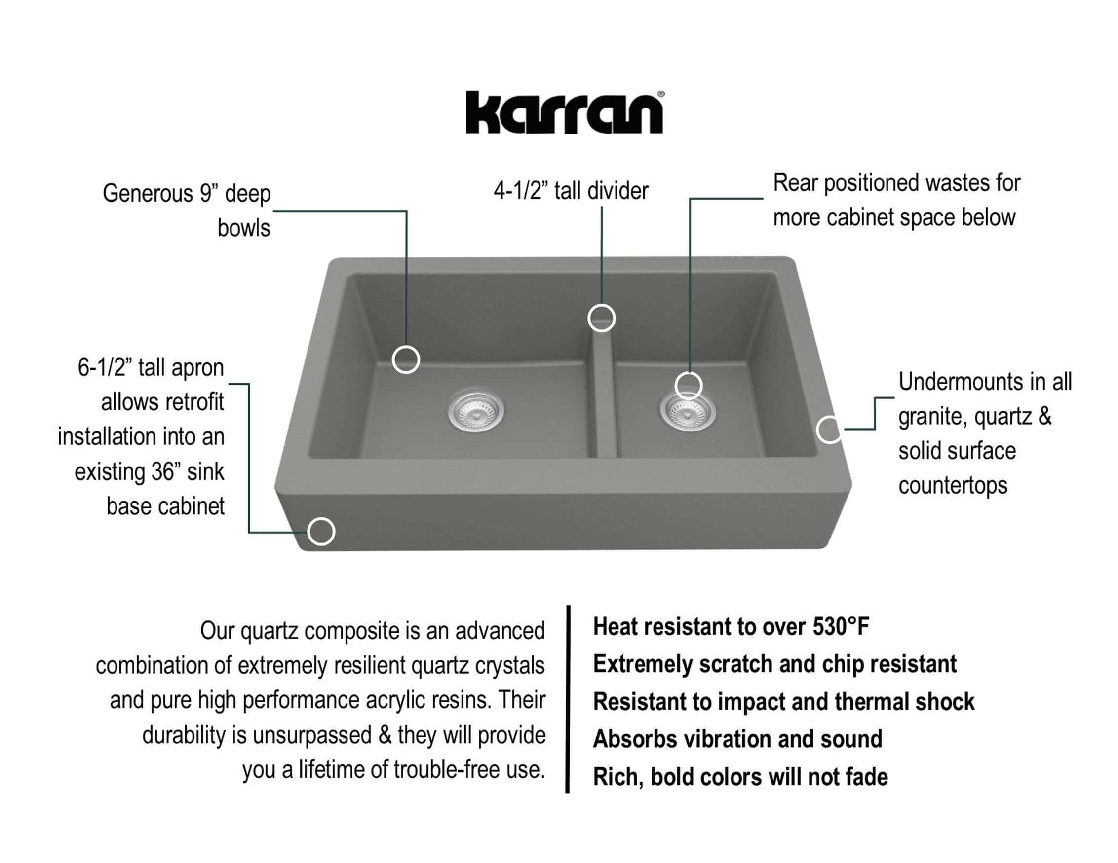 Alternate Image for Karran 34" Quartz Composite Retrofit Farmhouse Sink, 60/40 Double Bowl, Grey, QAR-760-GR