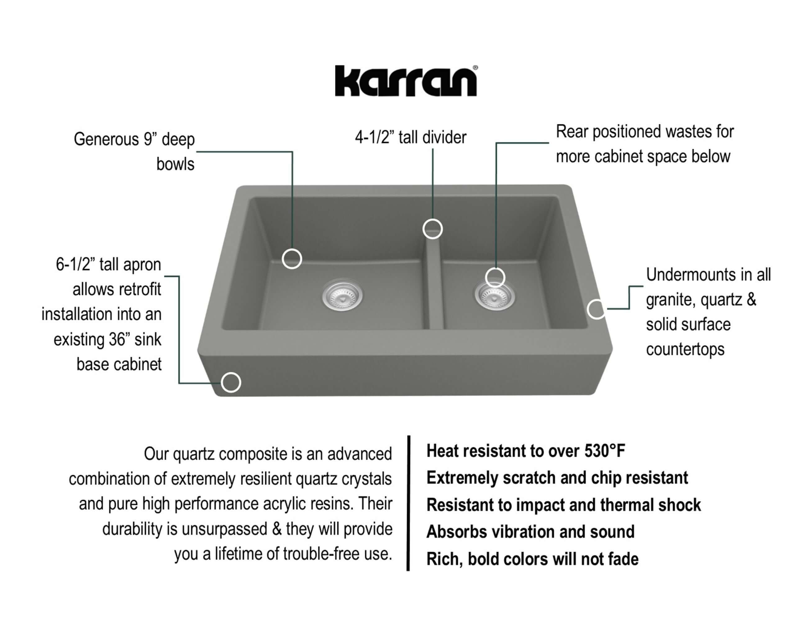 Alternate Image for Karran 34" Quartz Composite Retrofit Farmhouse Sink, 60/40 Double Bowl, Grey, QAR-760-GR-PK1