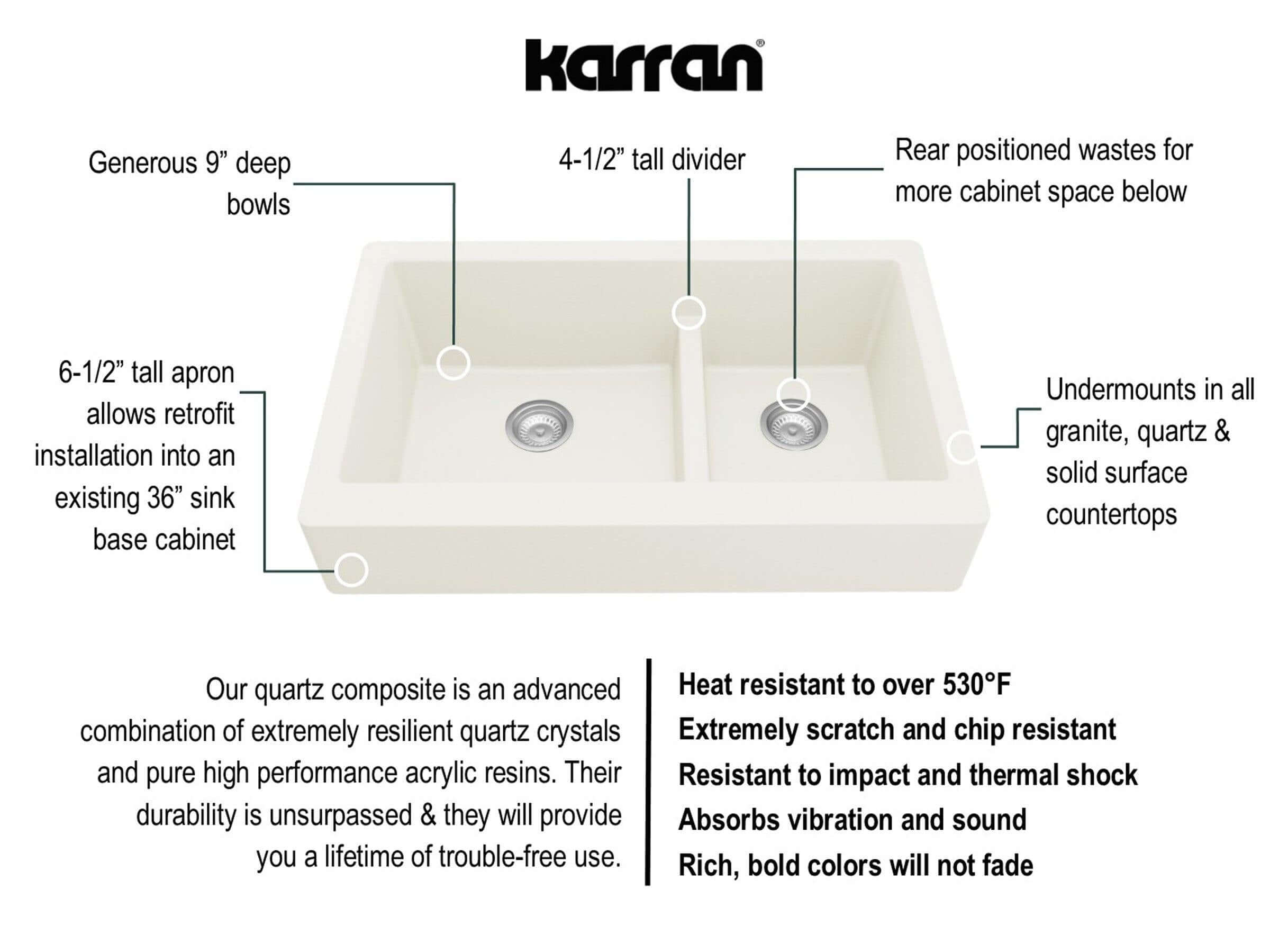 Alternate Image for Karran 34" Quartz Composite Retrofit Farmhouse Sink, 60/40 Double Bowl, White, QAR-760-WH