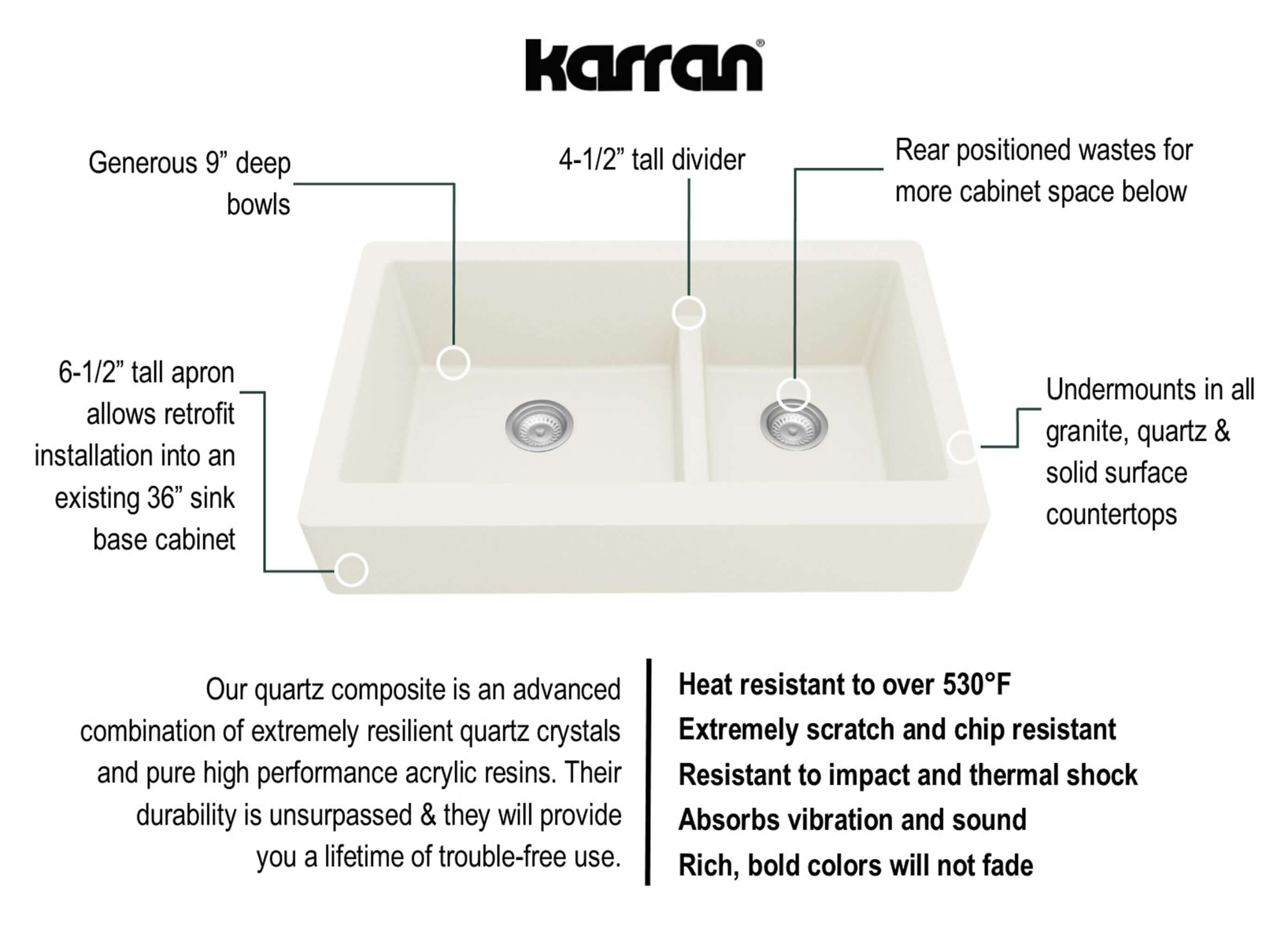 Alternate Image for Karran 34" Quartz Composite Retrofit Farmhouse Sink, 60/40 Double Bowl, White, QAR-760-WH-PK1