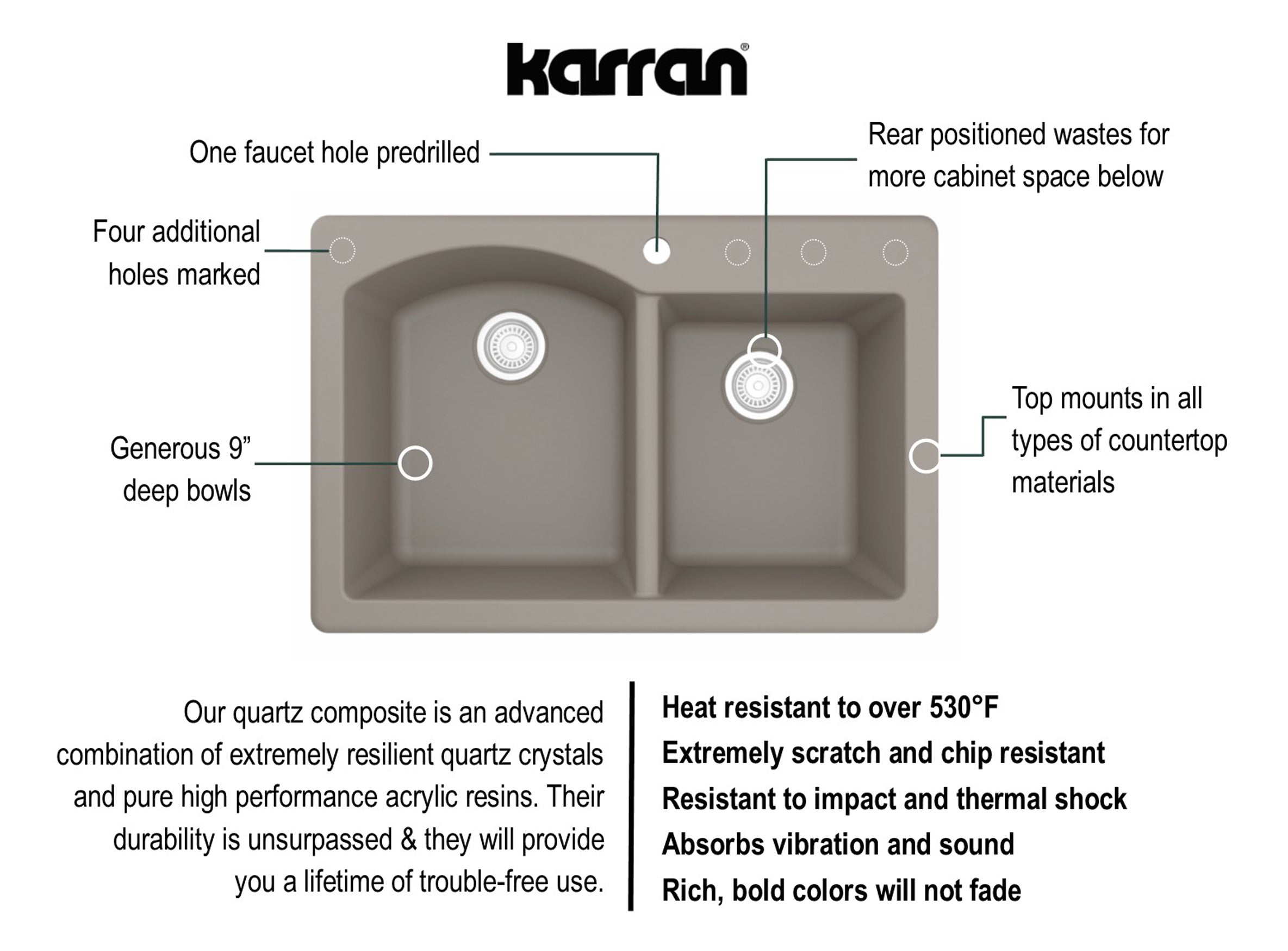 Alternate Image for Karran 33" Drop In/Topmount Quartz Composite Kitchen Sink, 60/40 Double Bowl, Concrete, QT-610-CN