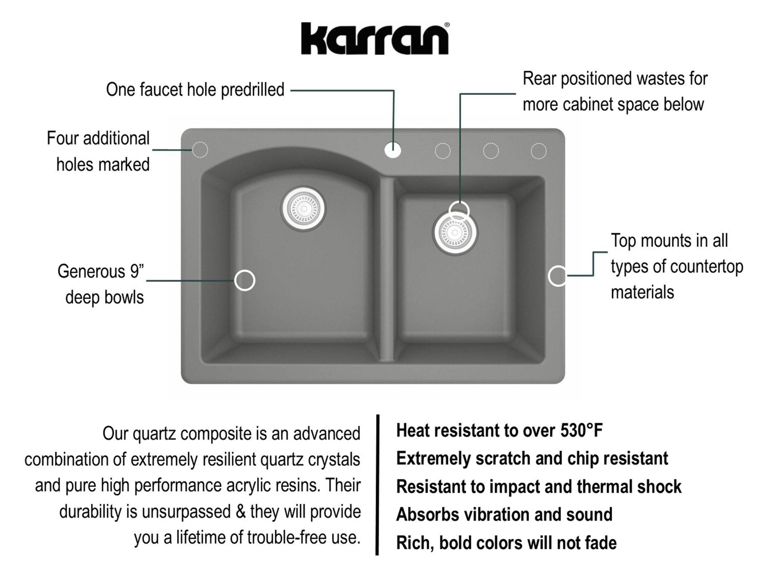 Alternate Image for Karran 33" Drop In/Topmount Quartz Composite Kitchen Sink, 60/40 Double Bowl, Grey, QT-610-GR-PK1