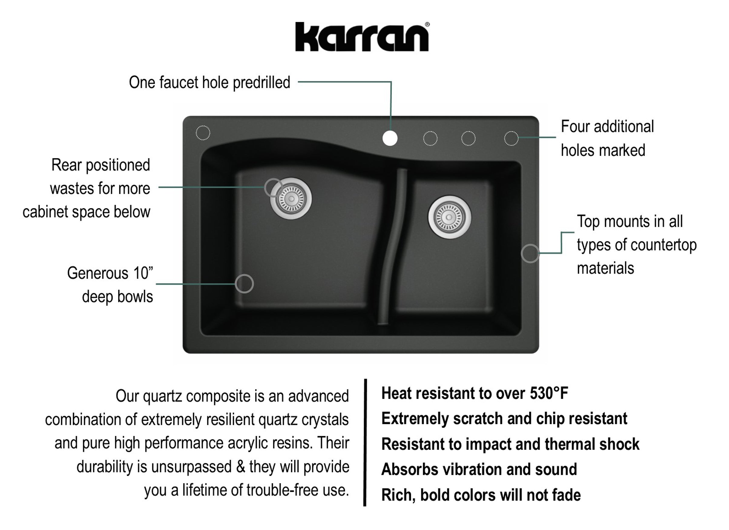 Alternate Image for Karran 33" Drop In/Topmount Quartz Composite Kitchen Sink, 60/40 Double Bowl, Black, QT-630-BL