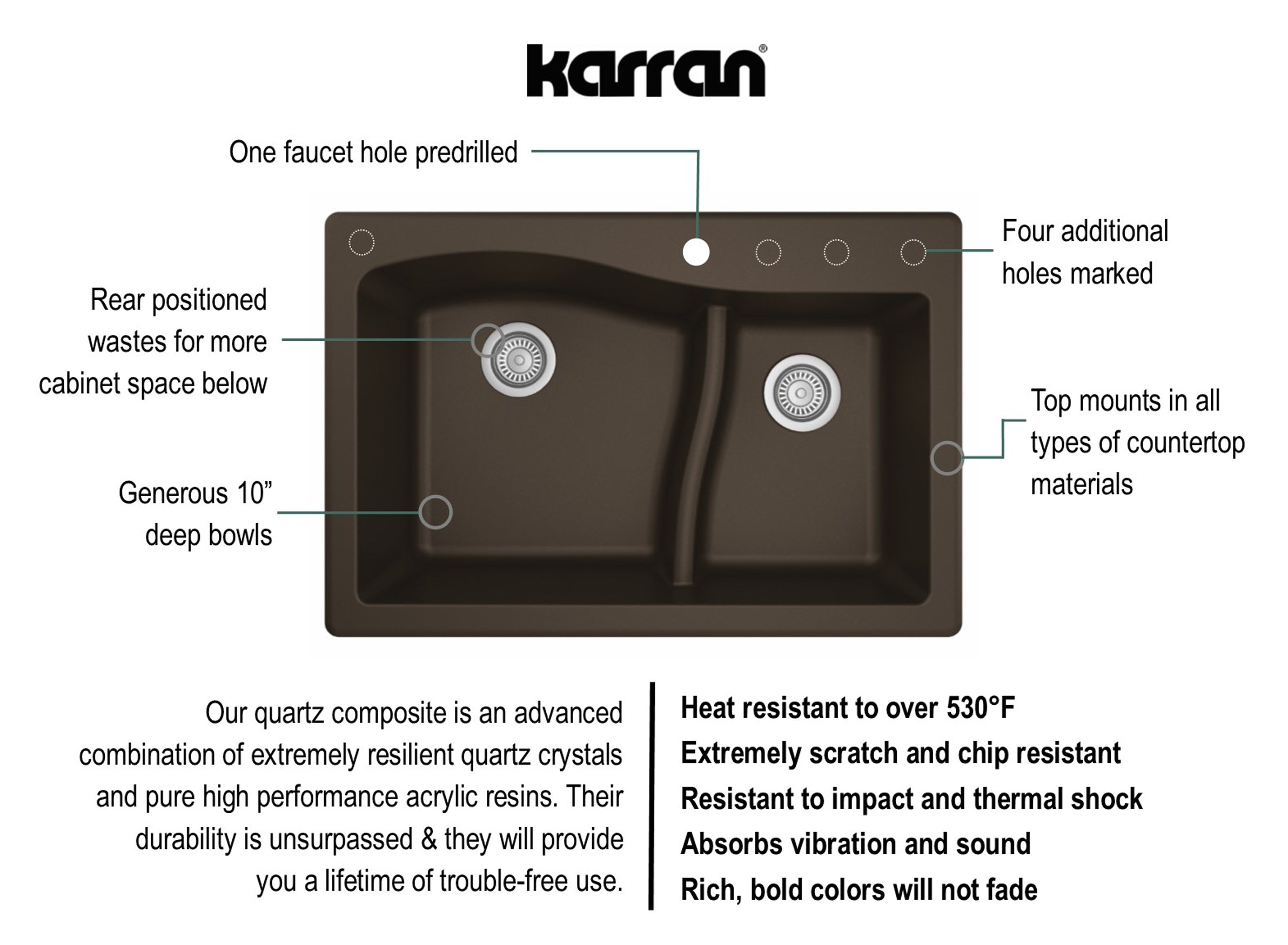 Karran 33" Drop In/Topmount Quartz Composite Kitchen Sink, 60/40 Double Bowl, Brown, QT-630-BR