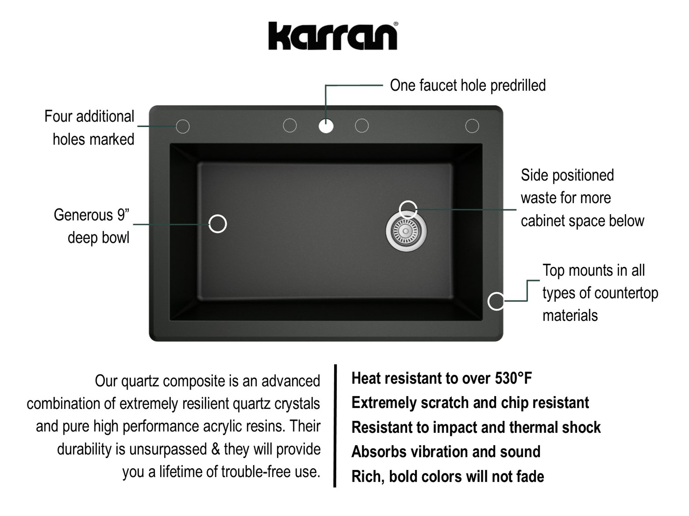 Alternate Image for Karran 33" Drop In/Topmount Quartz Composite Kitchen Sink, Black, QT-670-BL
