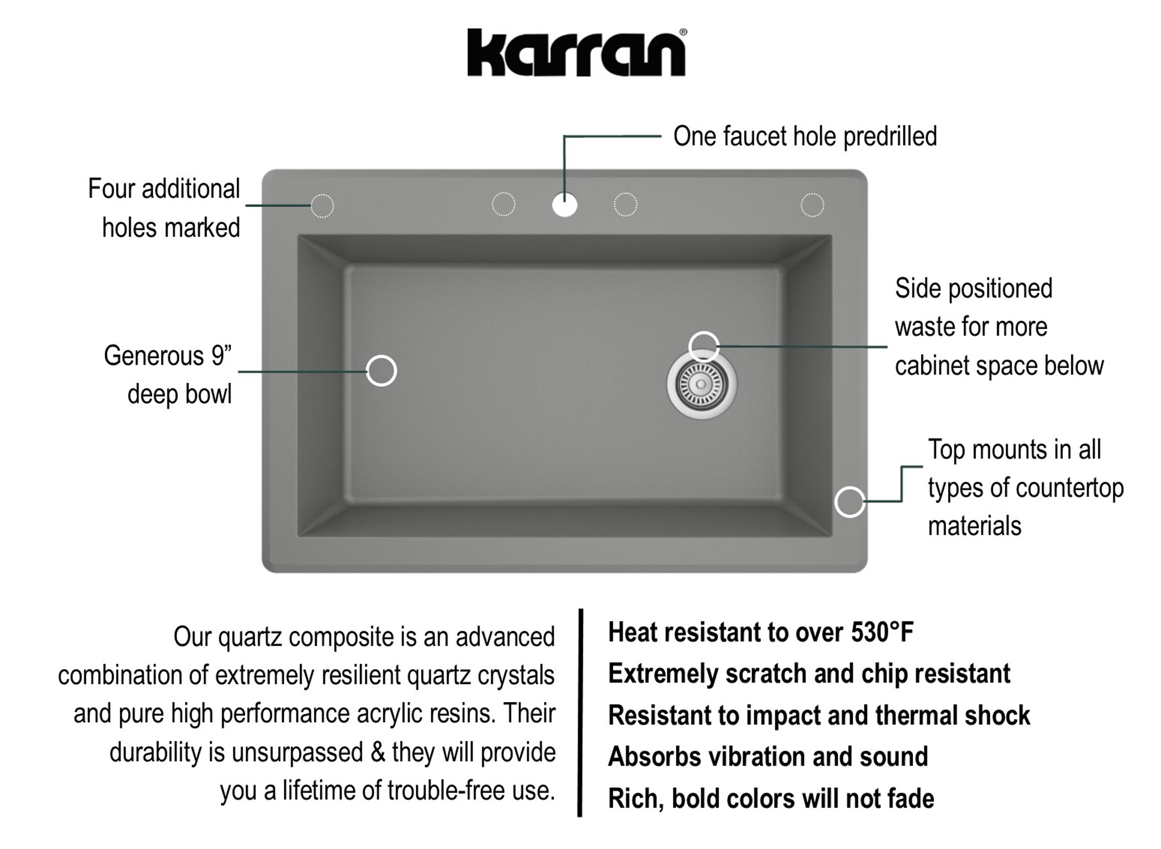 Karran 33" Drop In/Topmount Quartz Composite Kitchen Sink, Grey, QT-670-GR