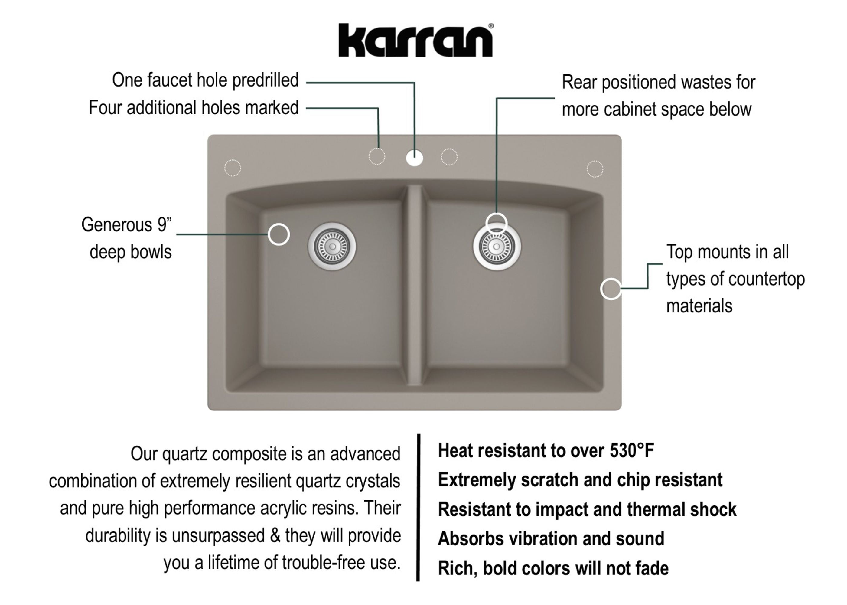 Alternate Image for Karran 33" Drop In/Topmount Quartz Composite Kitchen Sink, 50/50 Double Bowl, Concrete, QT-710-CN-PK1