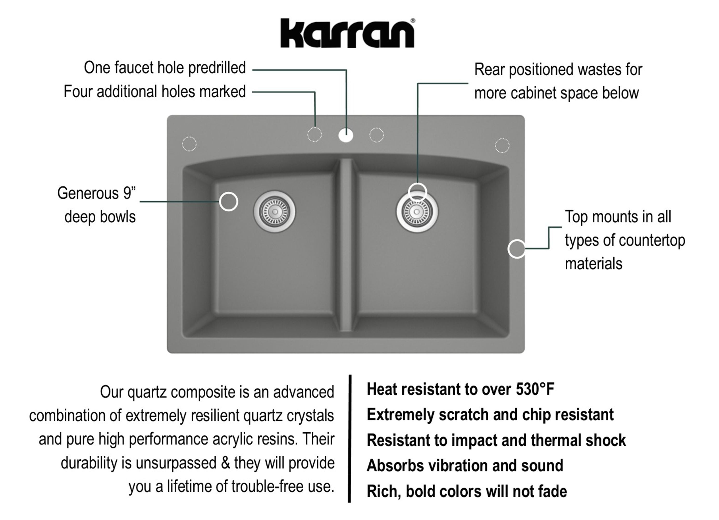 Alternate Image for Karran 33" Drop In/Topmount Quartz Composite Kitchen Sink, 50/50 Double Bowl, Grey, QT-710-GR-PK1