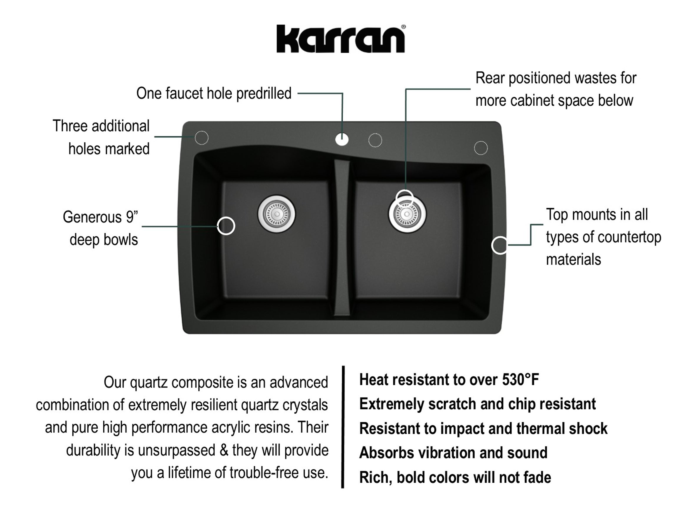 Alternate Image for Karran 34" Drop In/Topmount Quartz Composite Kitchen Sink, 50/50 Double Bowl, Black, QT-720-BL