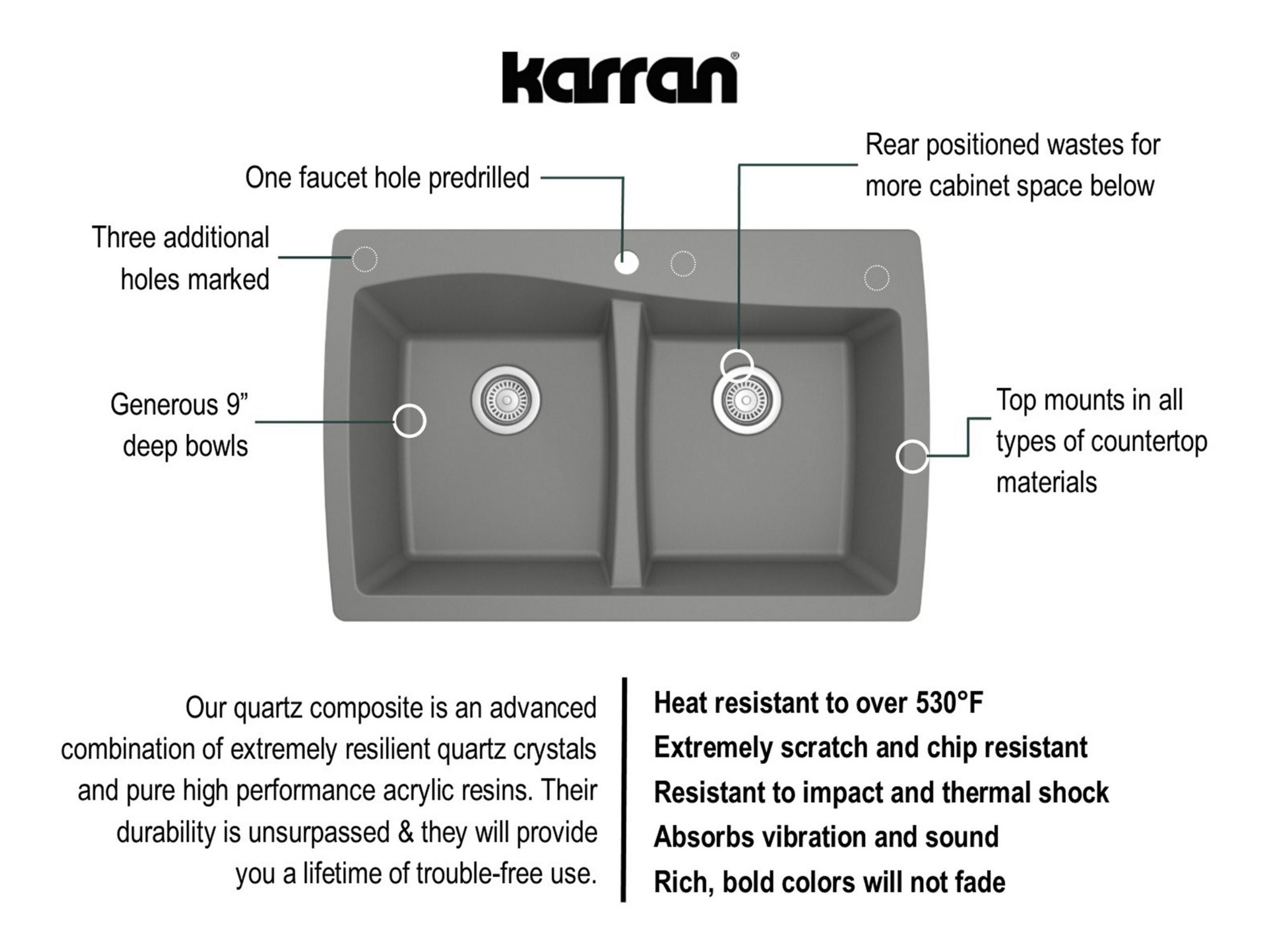 Alternate Image for Karran 34" Drop In/Topmount Quartz Composite Kitchen Sink with Accessories, 50/50 Double Bowl, Grey, QT-720-GR-PK1