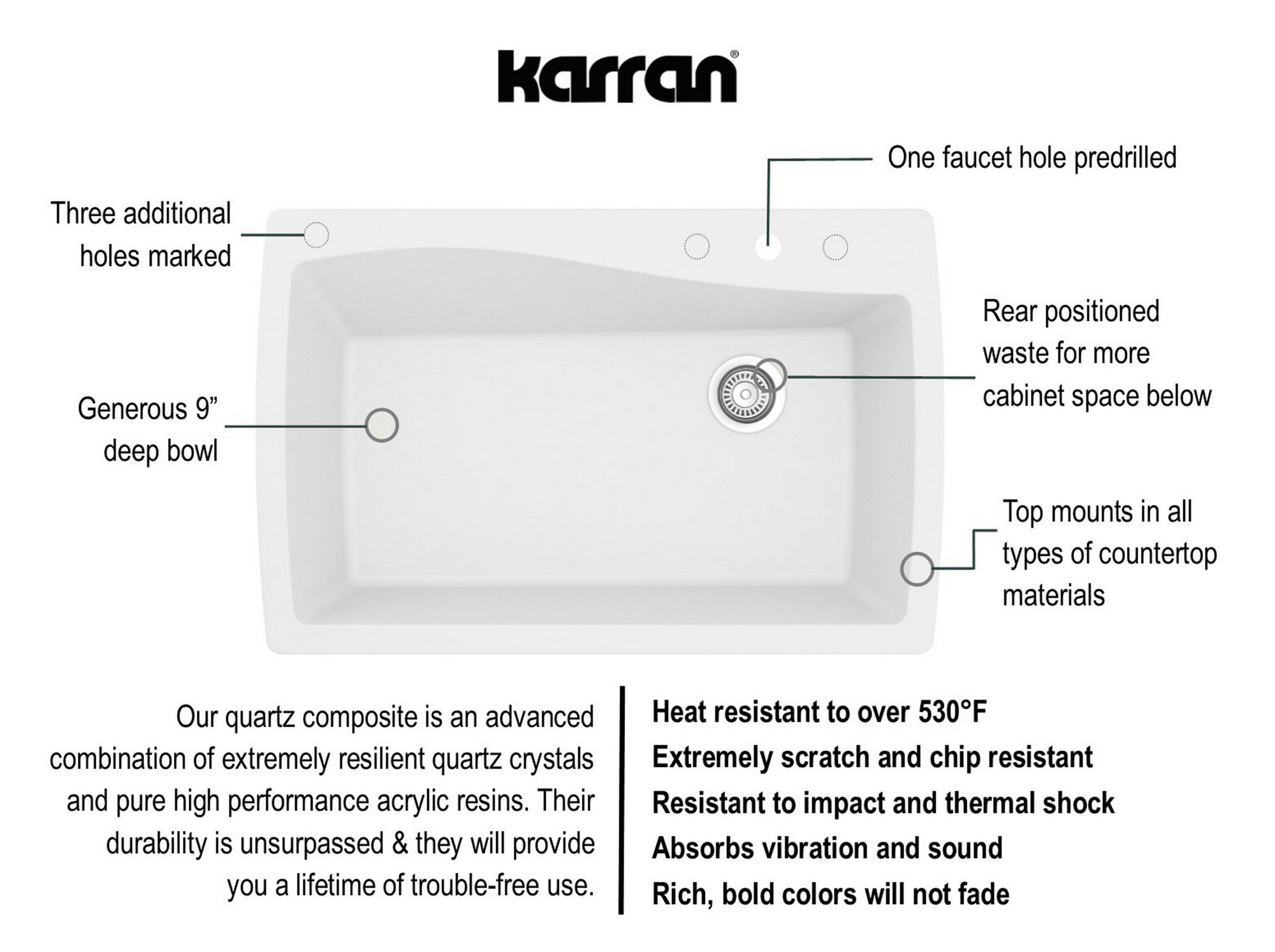 Alternate Image for Karran 34" Drop In/Topmount Quartz Composite Kitchen Sink with Accessories, White, QT-722-WH-PK1