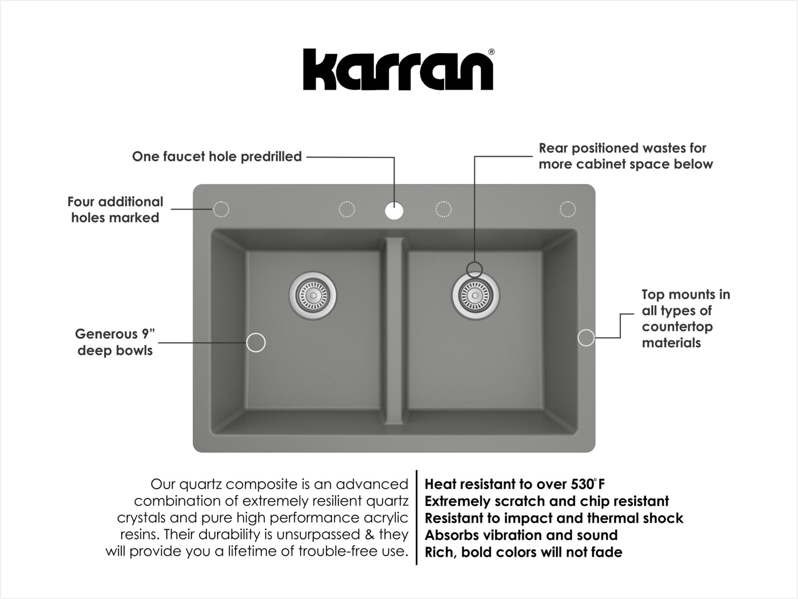 Alternate Image for Karran 33" Drop In/Topmount Quartz Composite Kitchen Sink Kit, 50/50 Double Bowl, Grey, QT-810-GR-PK1