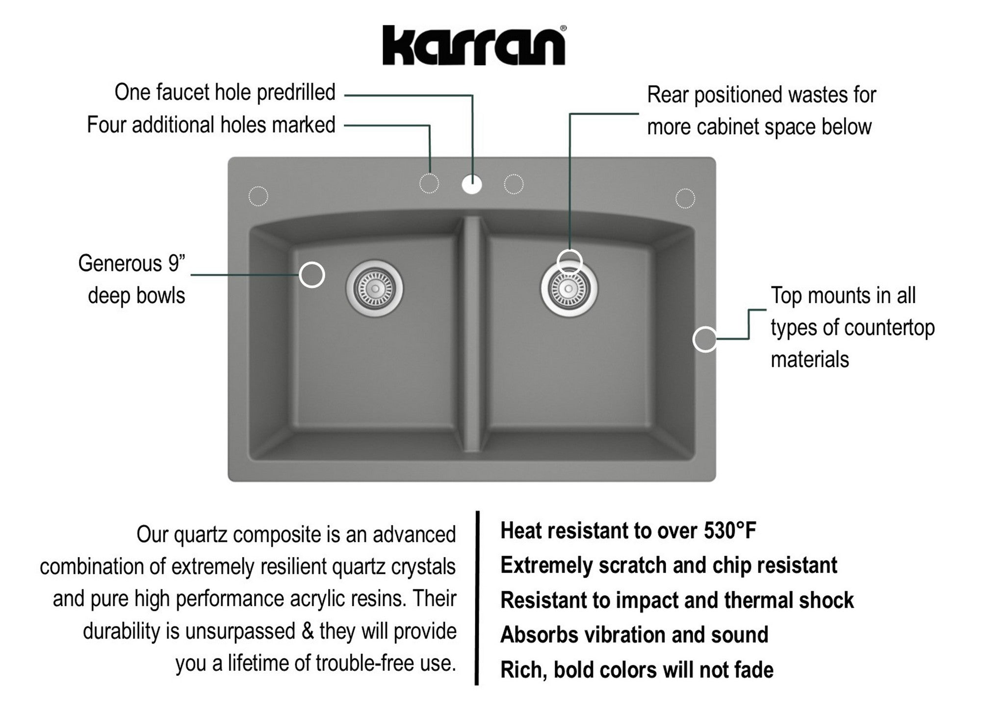 Alternate Image for Karran 33" Drop In/Topmount Quartz Composite Kitchen Sink with Matte Black Faucet and Accessories, 50/50 Double Bowl, Grey, QT710GRKKF330MB