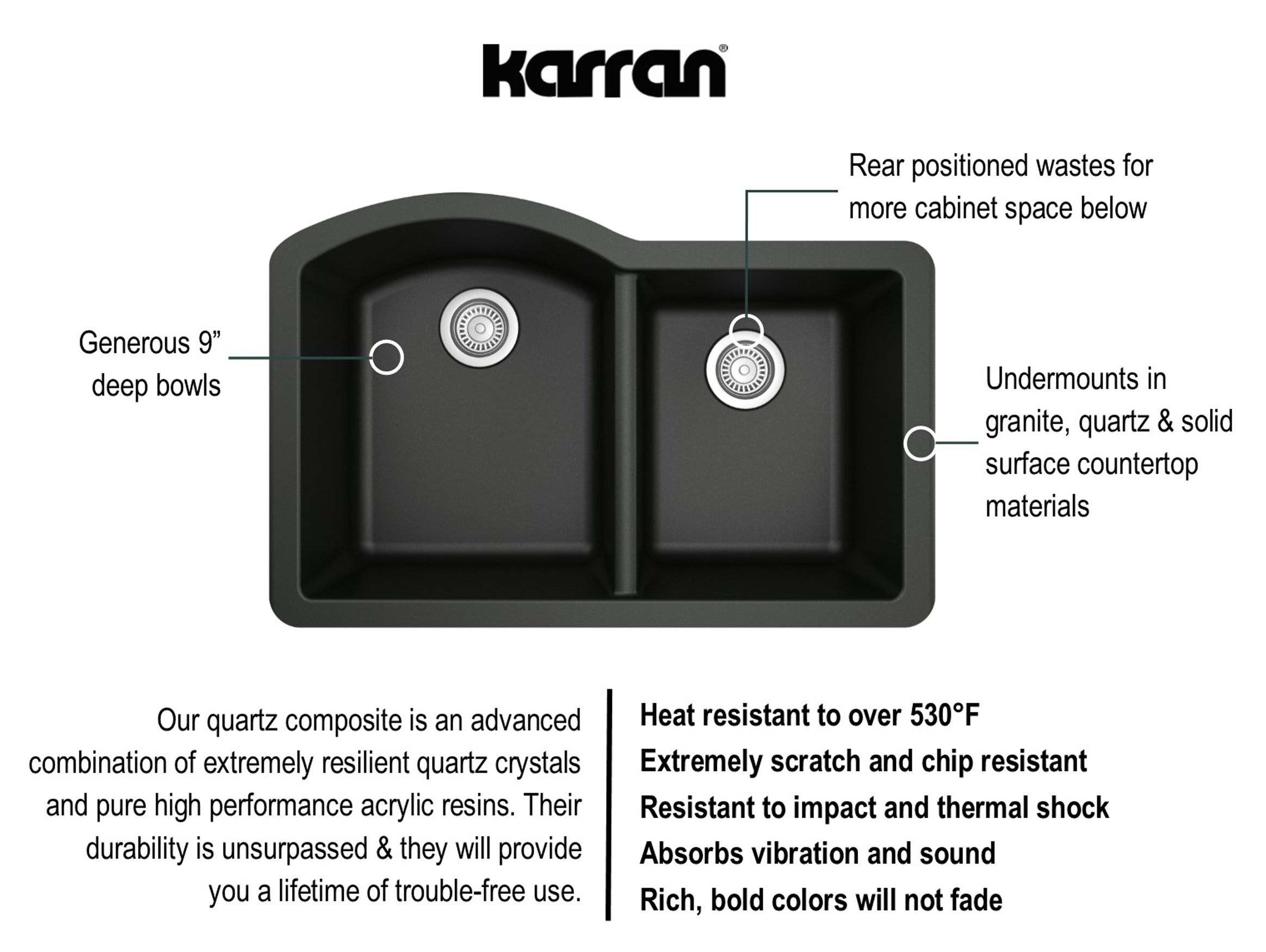 Alternate Image for Karran 32" Undermount Quartz Composite Kitchen Sink, 60/40 Double Bowl, Black, QU-610-BL