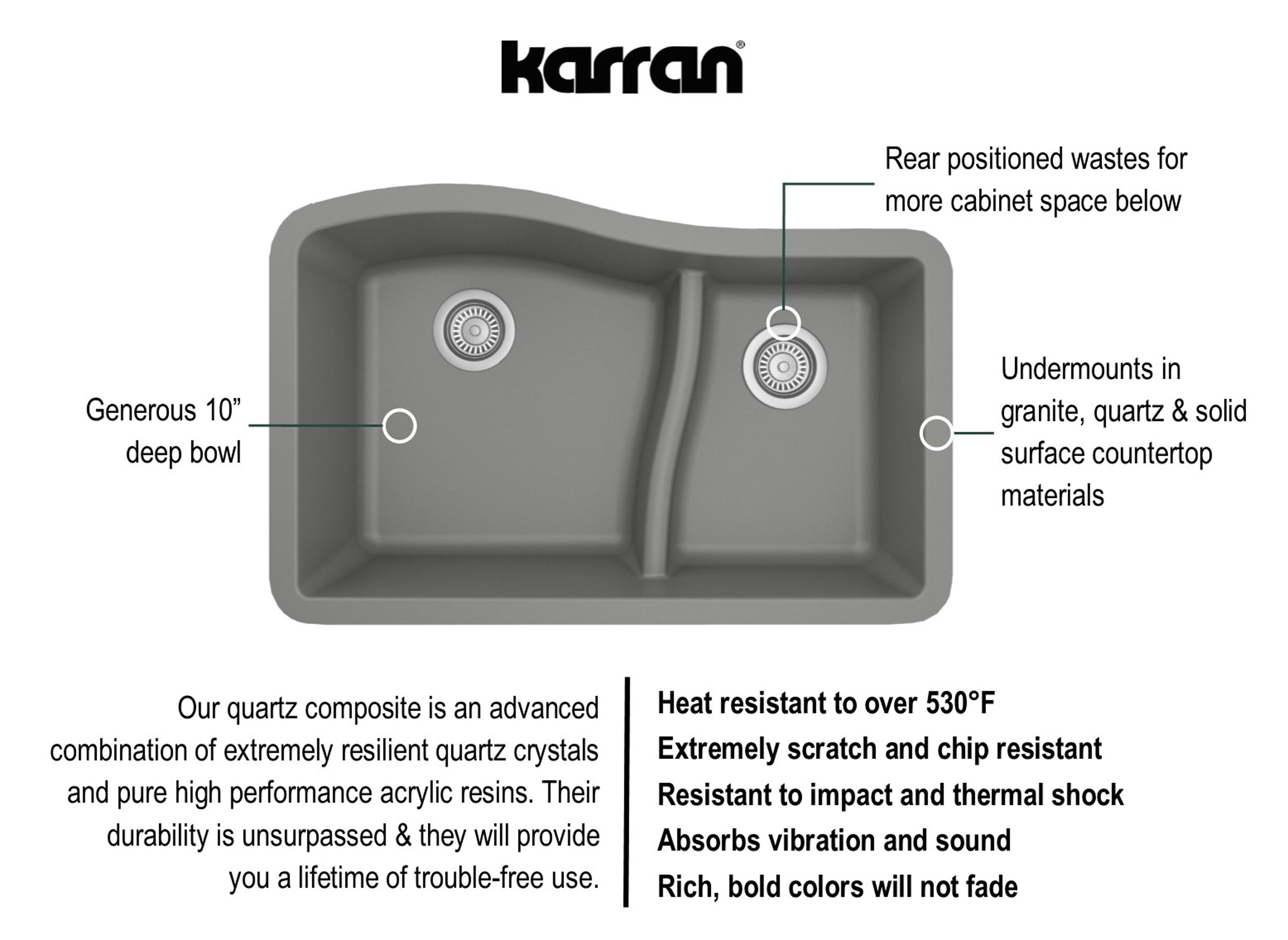 Alternate Image for Karran 32" Undermount Quartz Composite Kitchen Sink, 60/40 Double Bowl, Grey, QU-630-GR