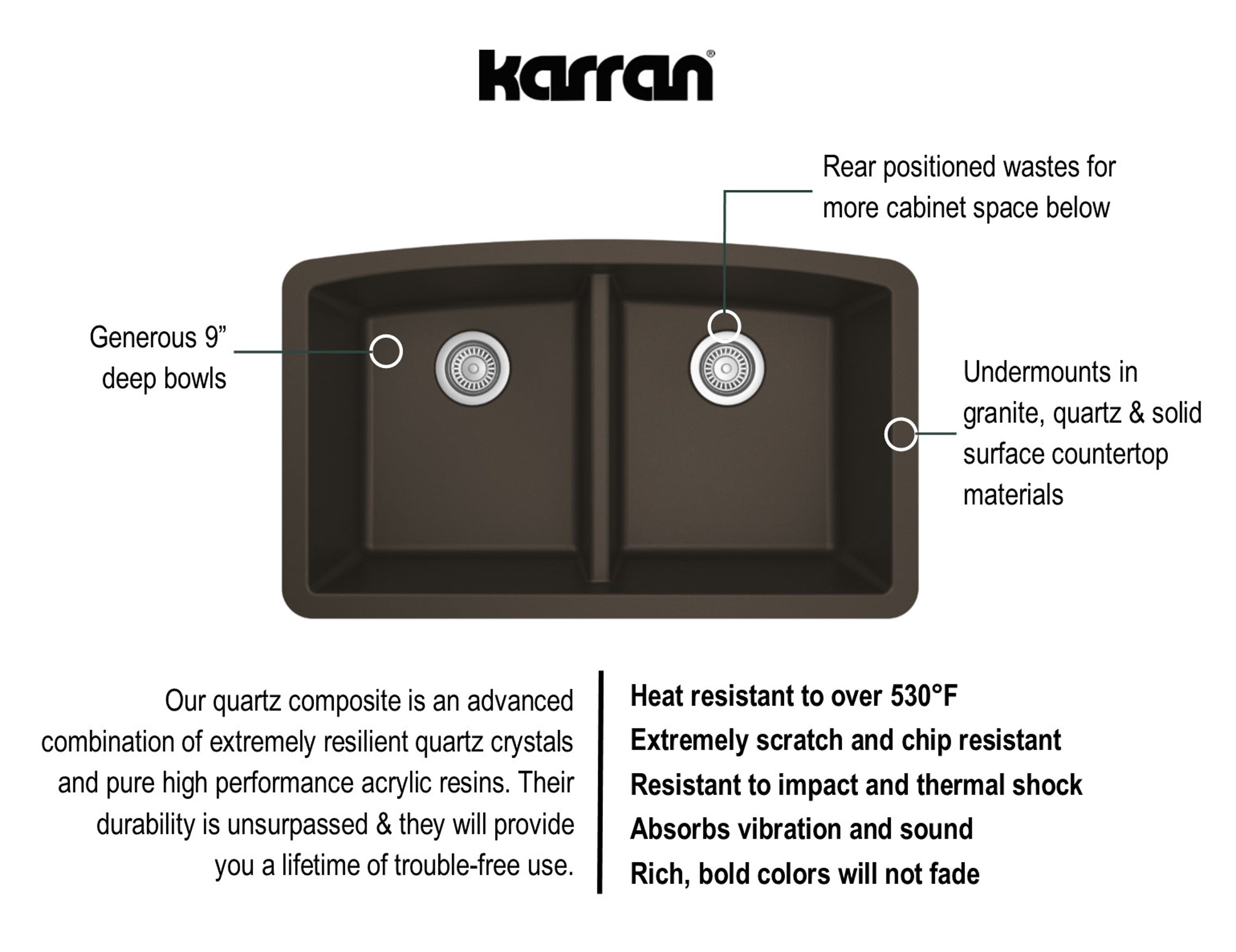 Alternate Image for Karran 33" Undermount Quartz Composite Kitchen Sink, 50/50 Double Bowl, Brown, QU-710-BR