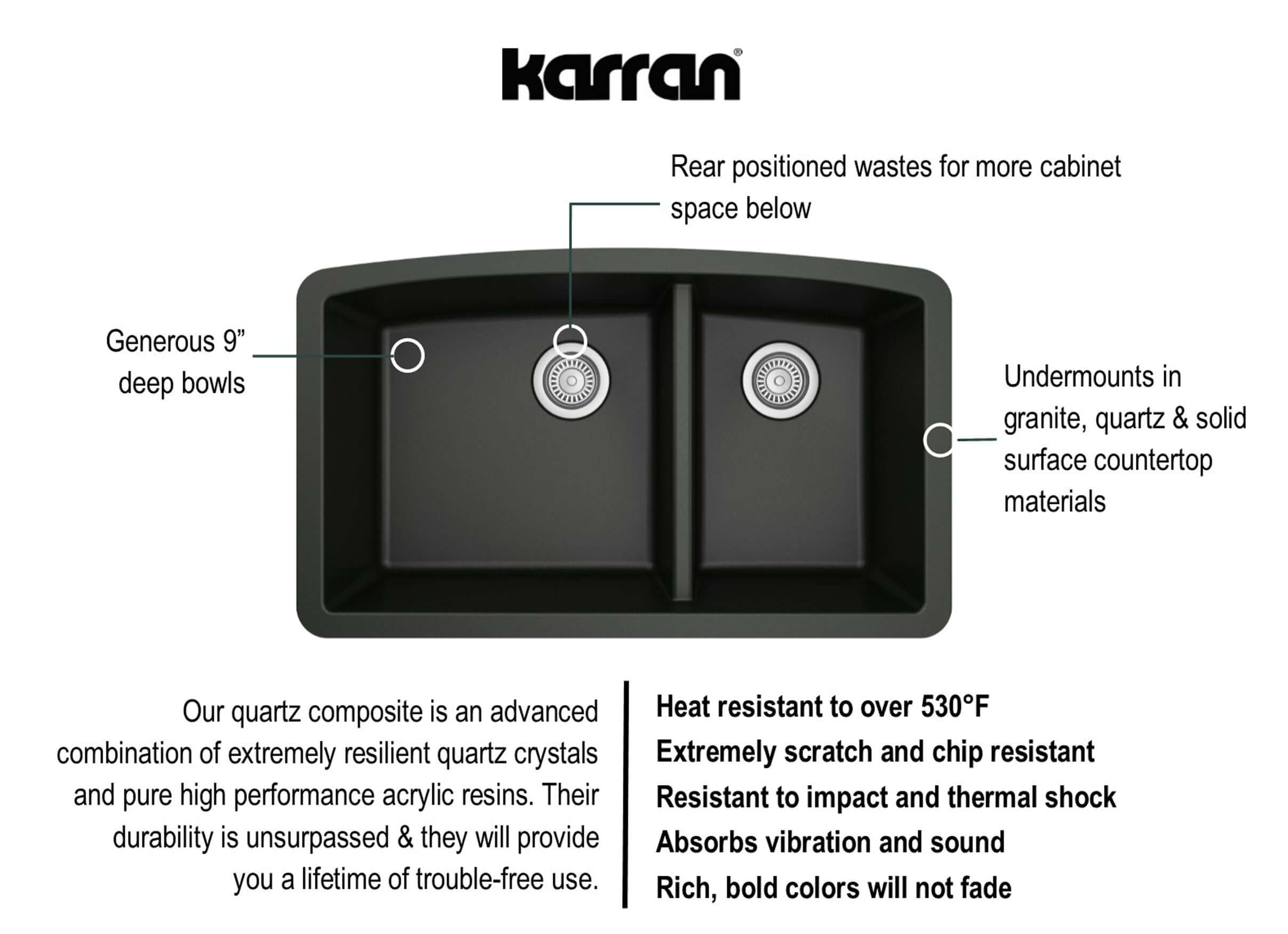 Alternate Image for Karran 33" Undermount Quartz Composite Kitchen Sink, 60/40 Double Bowl, Black, QU-711-BL