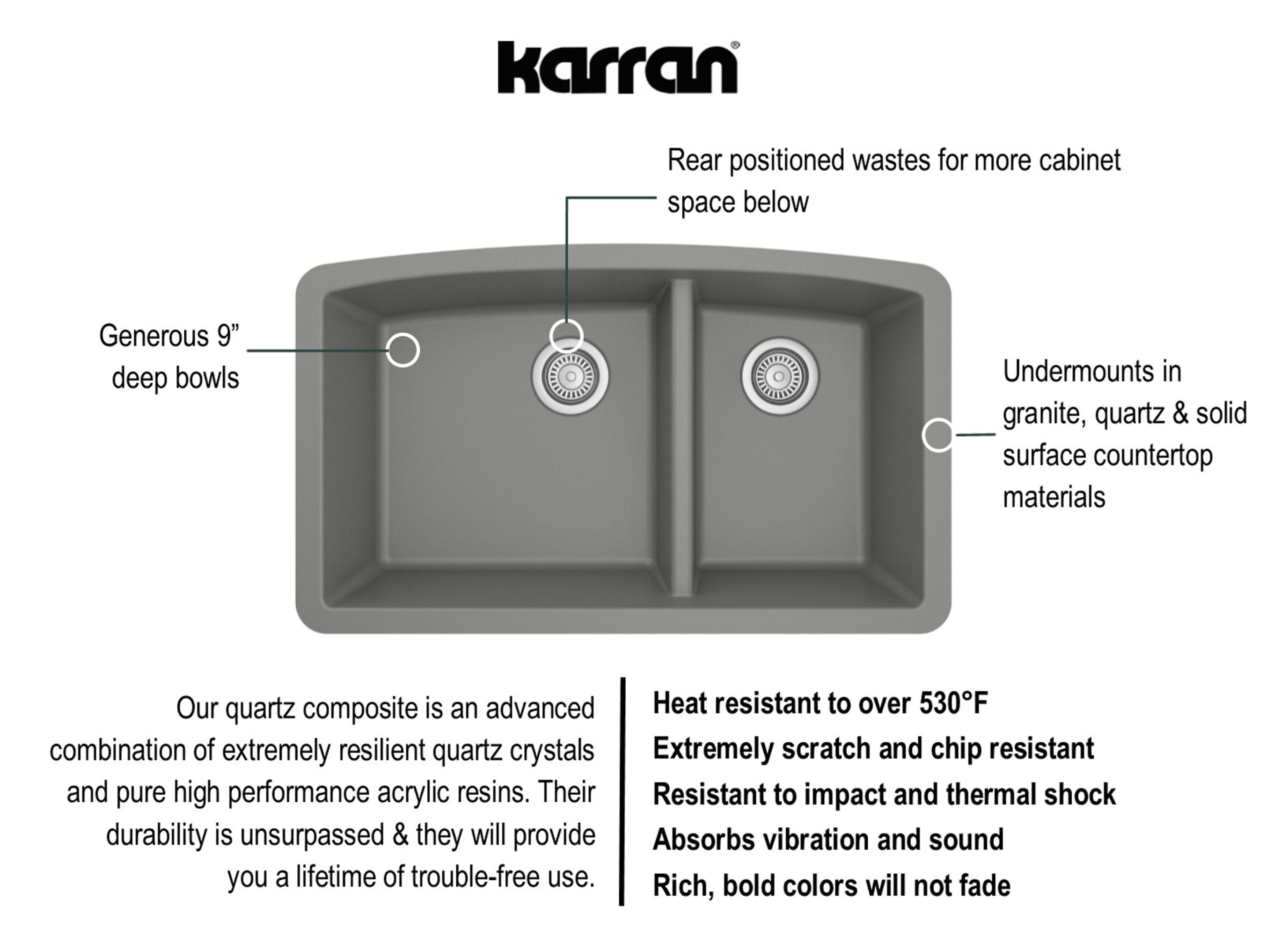 Alternate Image for Karran 32" Undermount Quartz Composite Kitchen Sink, 60/40 Double Bowl, Grey, QU-711-GR-PK1