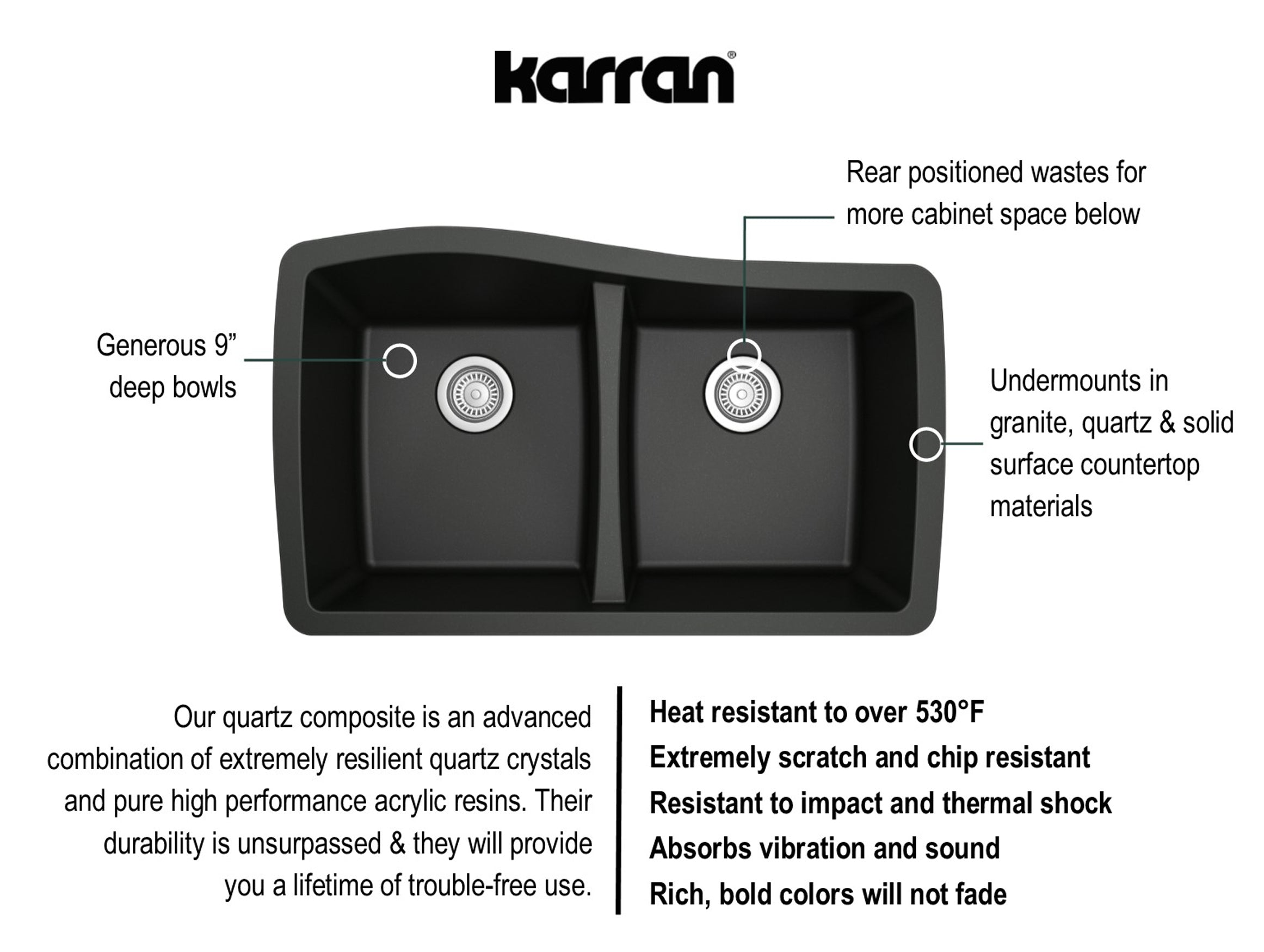 Alternate Image for Karran 34" Undermount Quartz Composite Kitchen Sink, 50/50 Double Bowl, Black, QU-720-BL