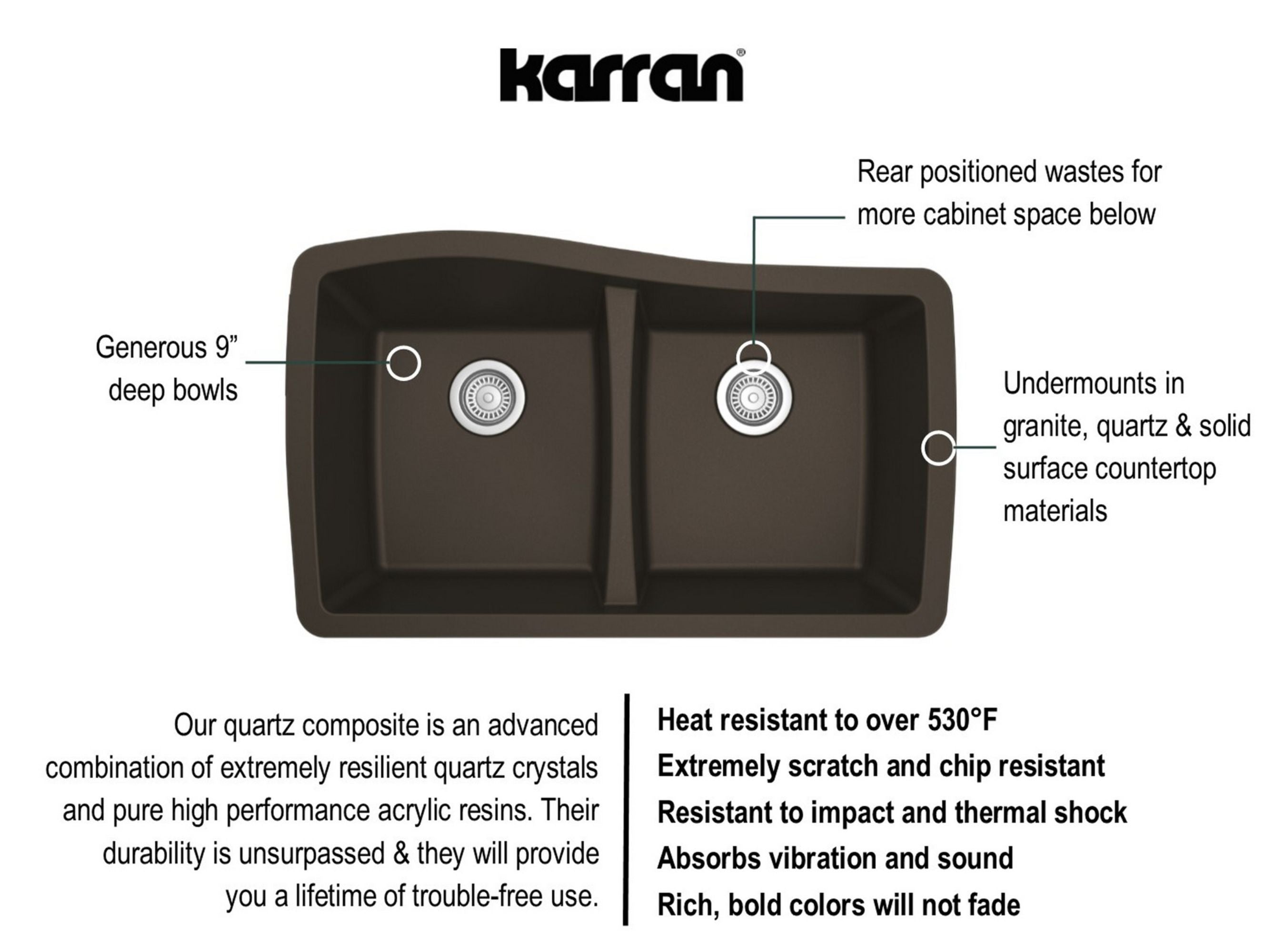 Alternate Image for Karran 34" Undermount Quartz Composite Kitchen Sink with Accessories, 50/50 Double Bowl, Brown, QU-720-BR-PK1