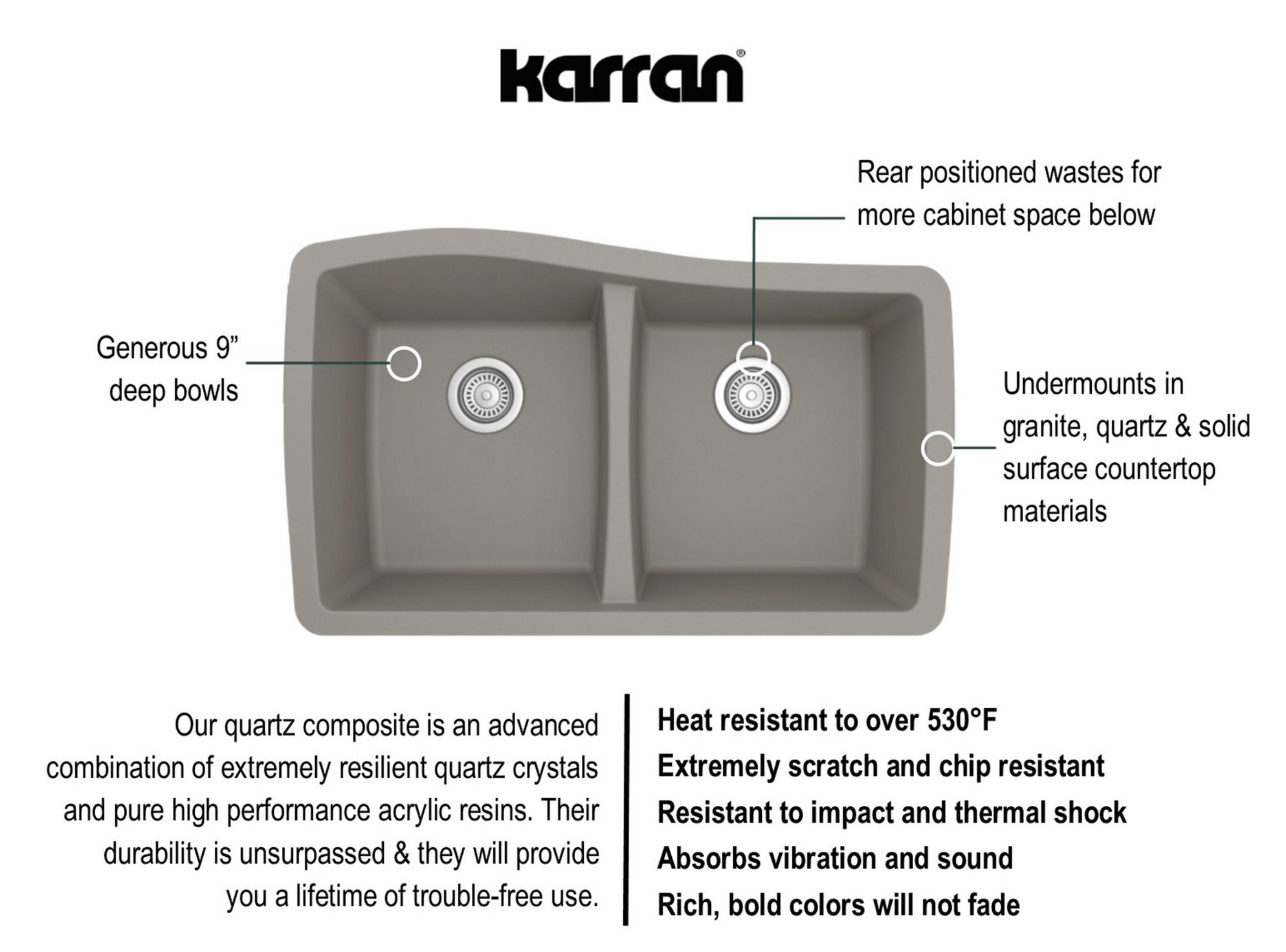 Alternate Image for Karran 34" Undermount Quartz Composite Kitchen Sink with Accessories, 50/50 Double Bowl, Concrete, QU-720-CN-PK1