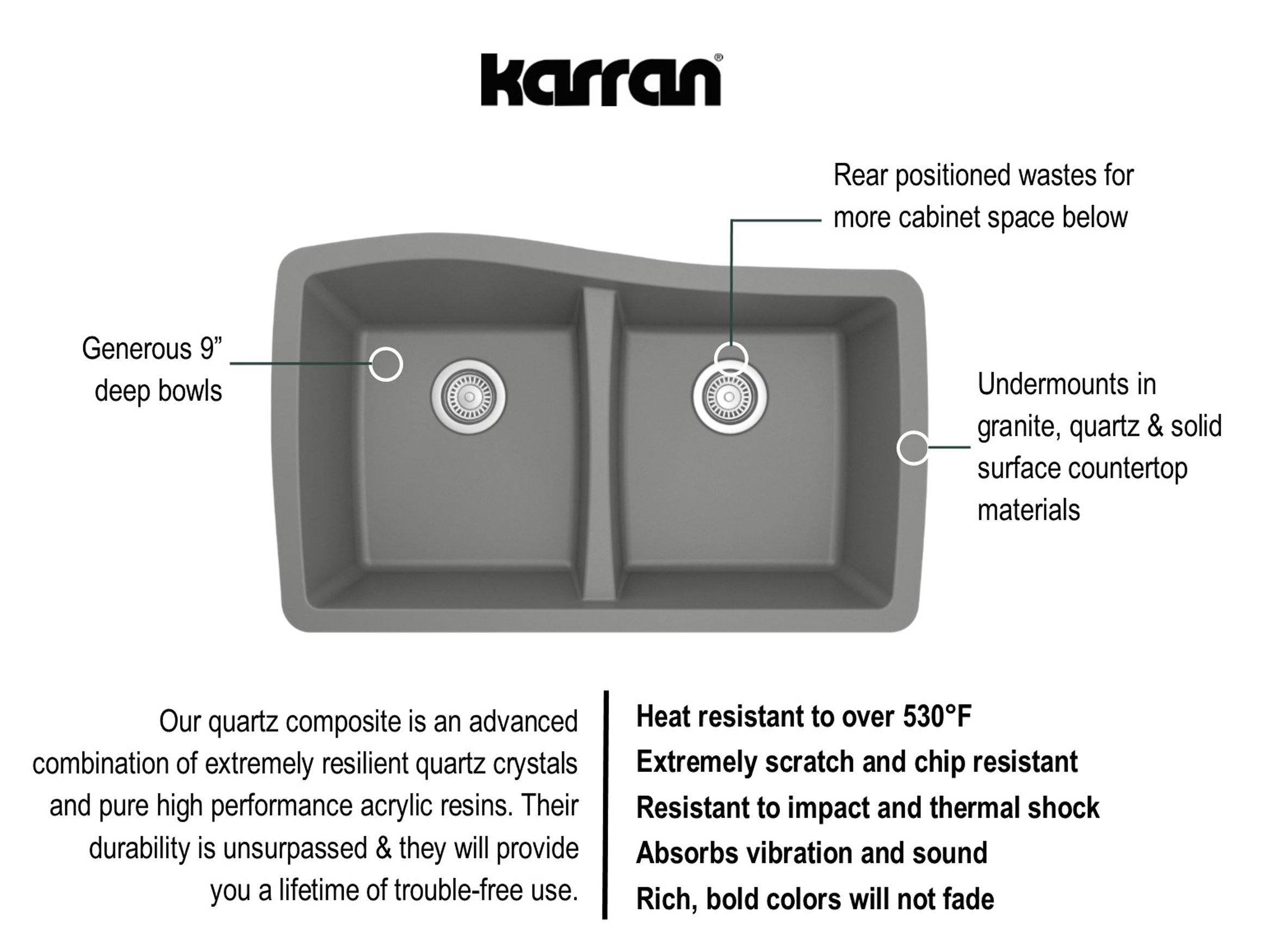 Karran 34" Undermount Quartz Composite Kitchen Sink, 50/50 Double Bowl, Grey, QU-720-GR