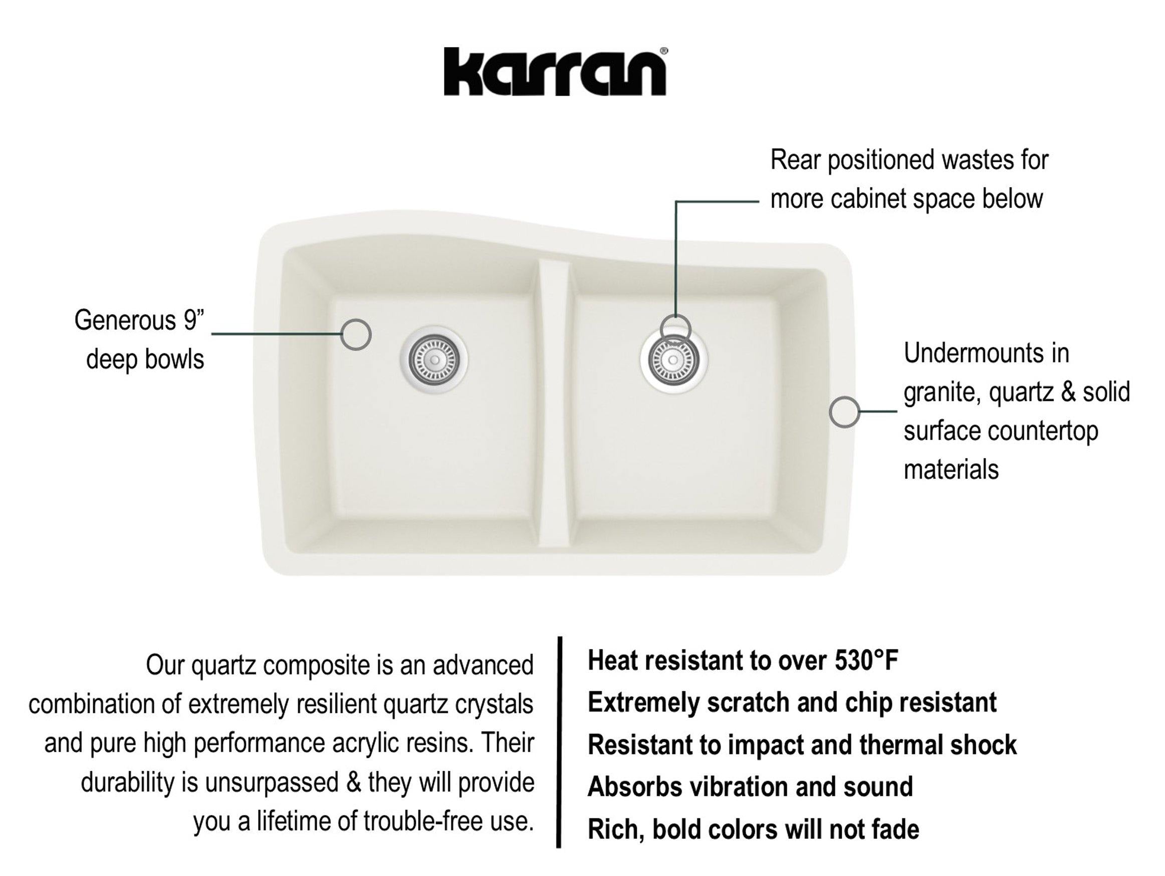 Alternate Image for Karran 34" Undermount Quartz Composite Kitchen Sink, 50/50 Double Bowl, White, QU-720-WH