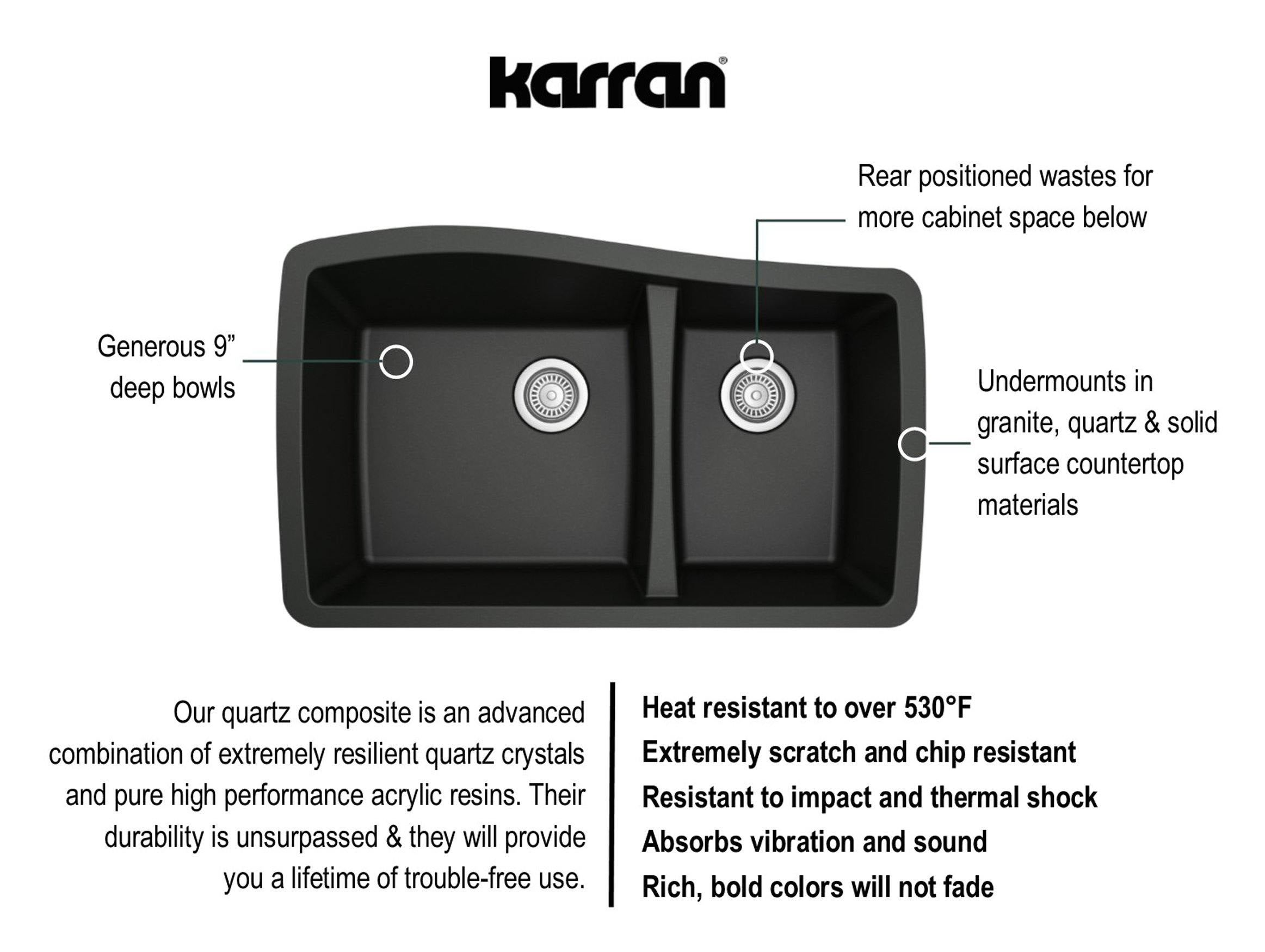 Karran 34" Undermount Quartz Composite Kitchen Sink, 60/40 Double Bowl, Black, QU-721-BL