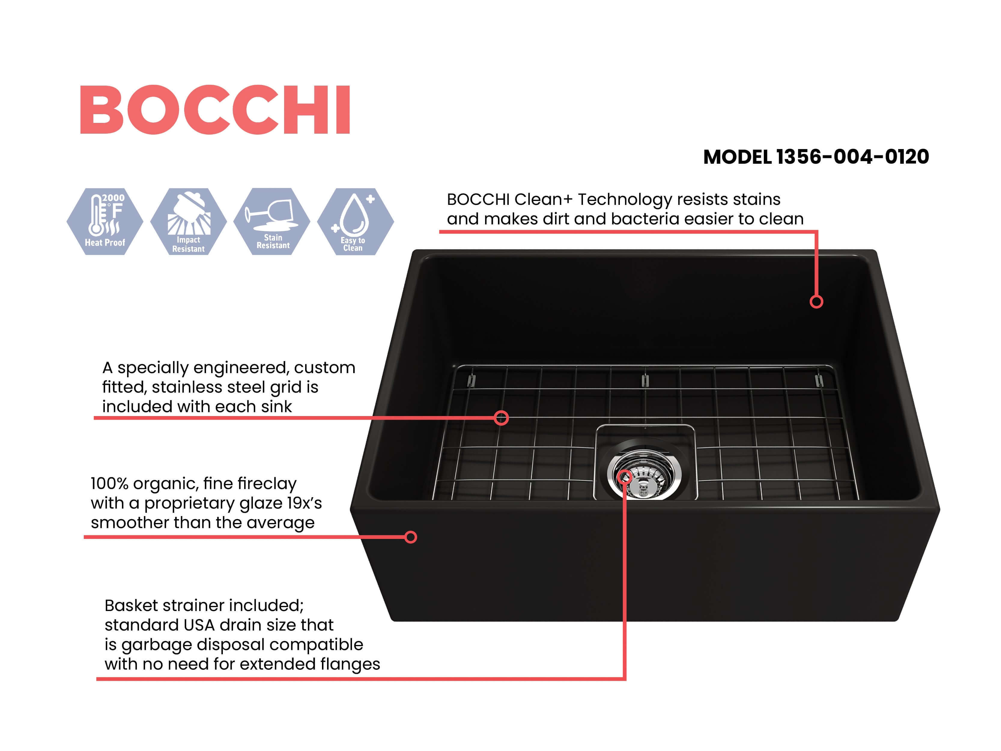 BOCCHI Contempo 27" Fireclay Farmhouse Sink Kit with Faucet and Accessories, Matte Black (sink) / Matte Black (faucet), 1356-004-2020MB