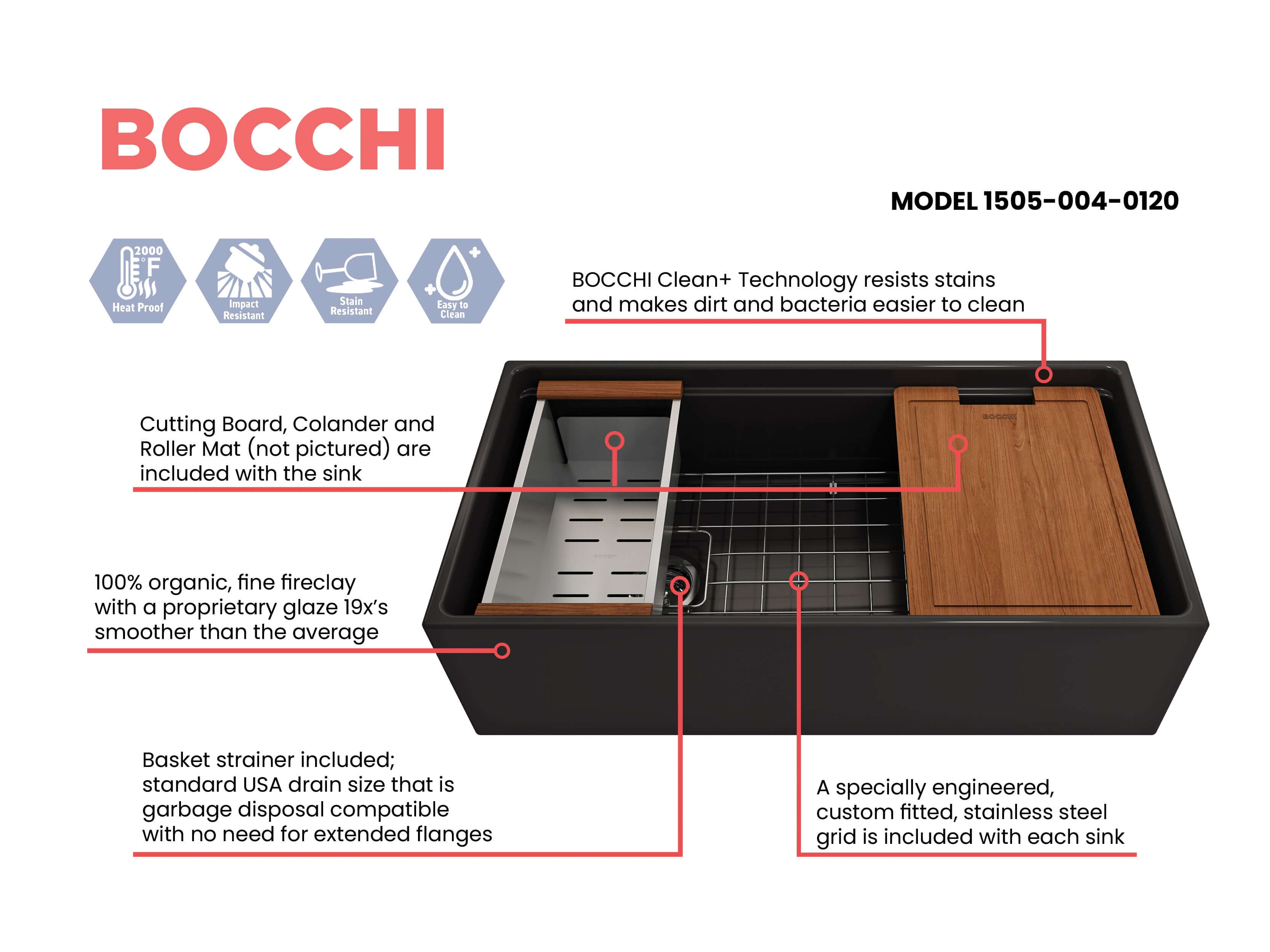 BOCCHI Contempo 36" Fireclay Workstation Farmhouse Sink Kit with Faucet and Accessories, Matte Black (sink) / Matte Black (faucet), 1505-004-2020MB