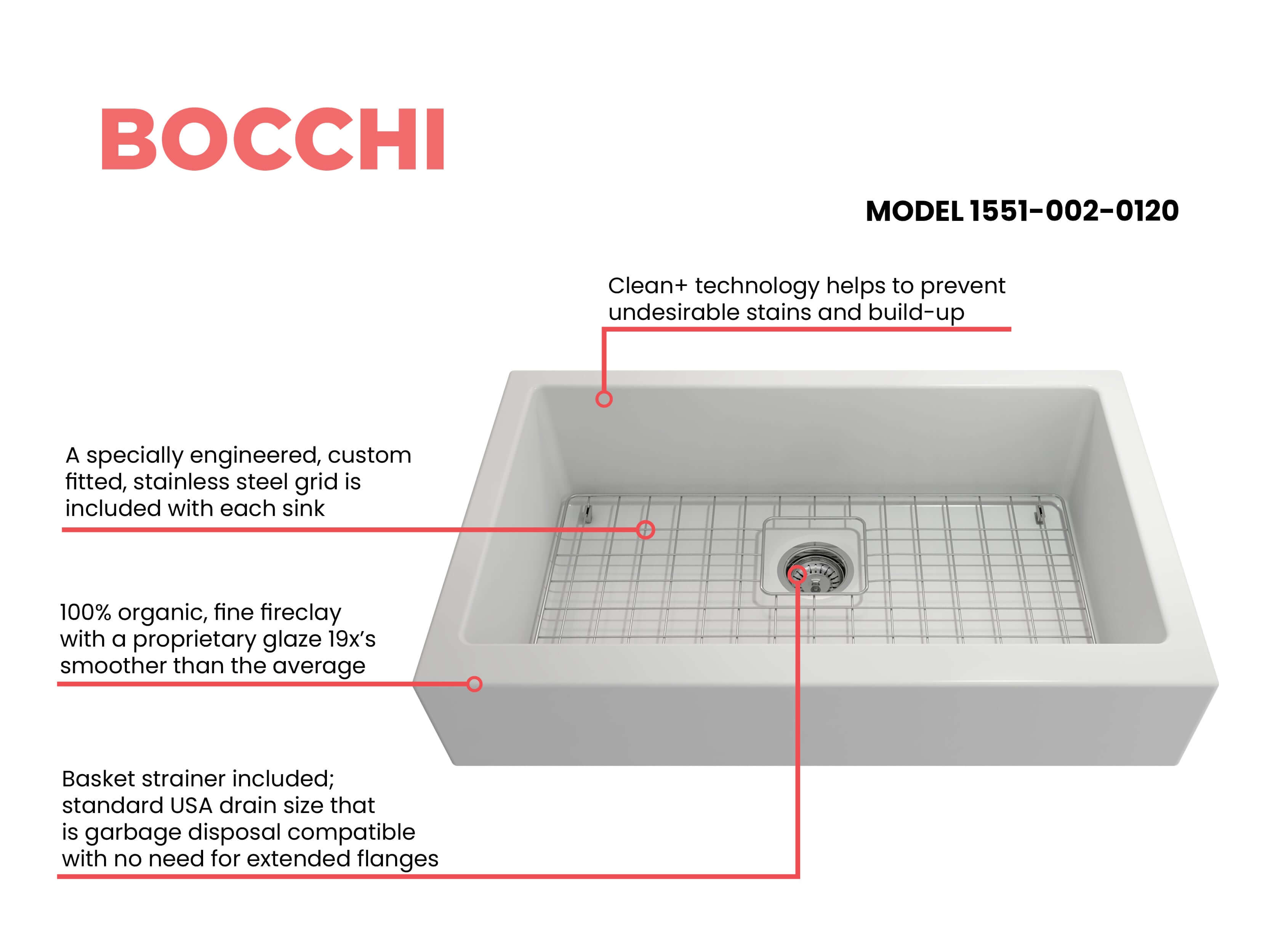 BOCCHI Nuova 34" Fireclay Retrofit Farmhouse Sink with Accessories, Matte White, 1551-002-0120