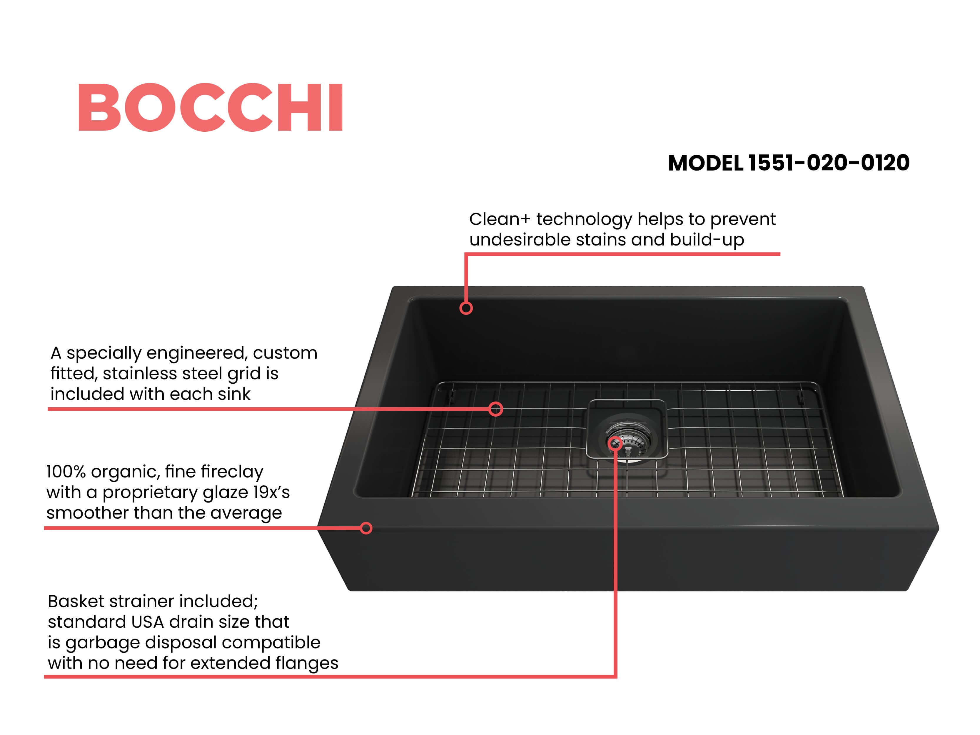BOCCHI Nuova 34" Fireclay Retrofit Farmhouse Sink with Accessories, Matte Dark Gray, 1551-020-0120