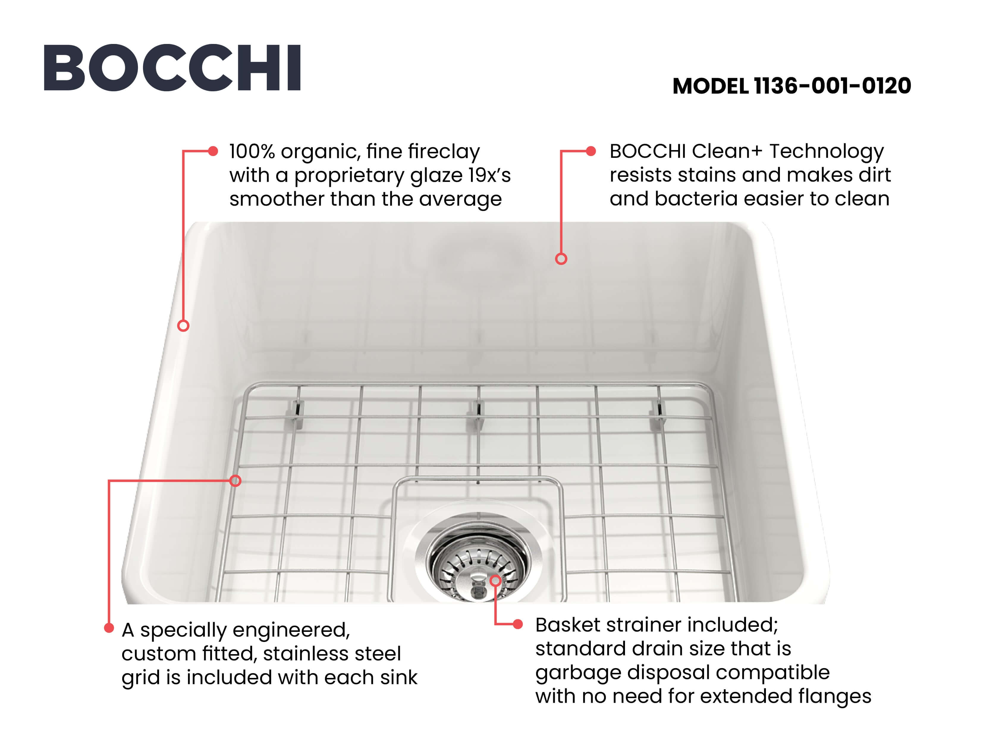 BOCCHI Classico 20" Fireclay Farmhouse Apron Single Bowl Kitchen Sink, White, 1136-001-0120