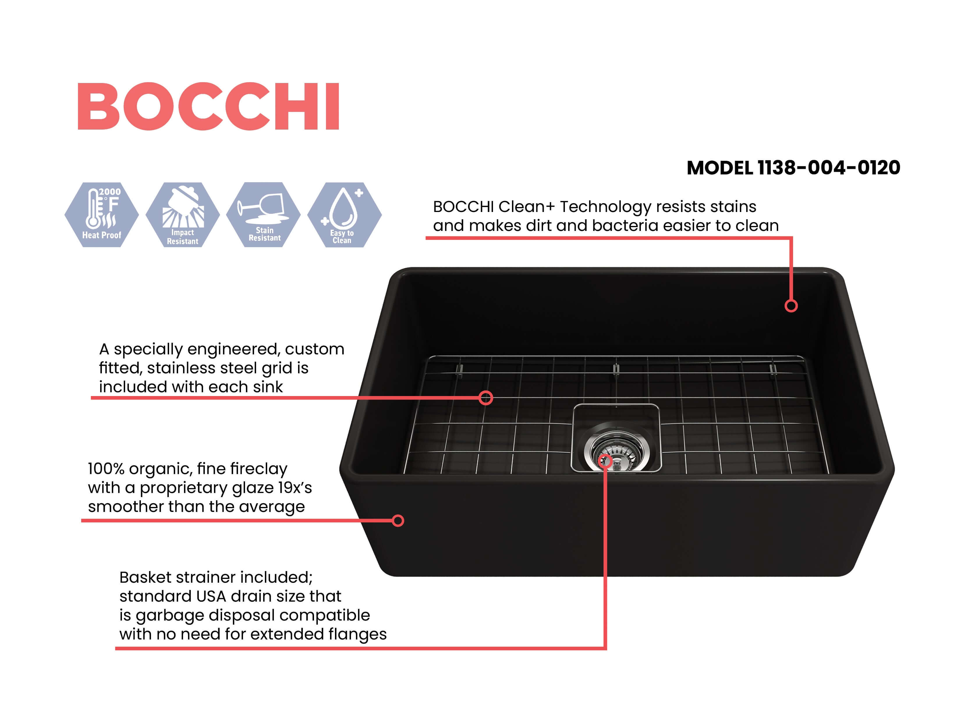 BOCCHI Classico 30" Fireclay Farmhouse Sink Kit with Faucet and Accessories, Matte Black (sink) / Matte Black (faucet), 1138-004-2020MB