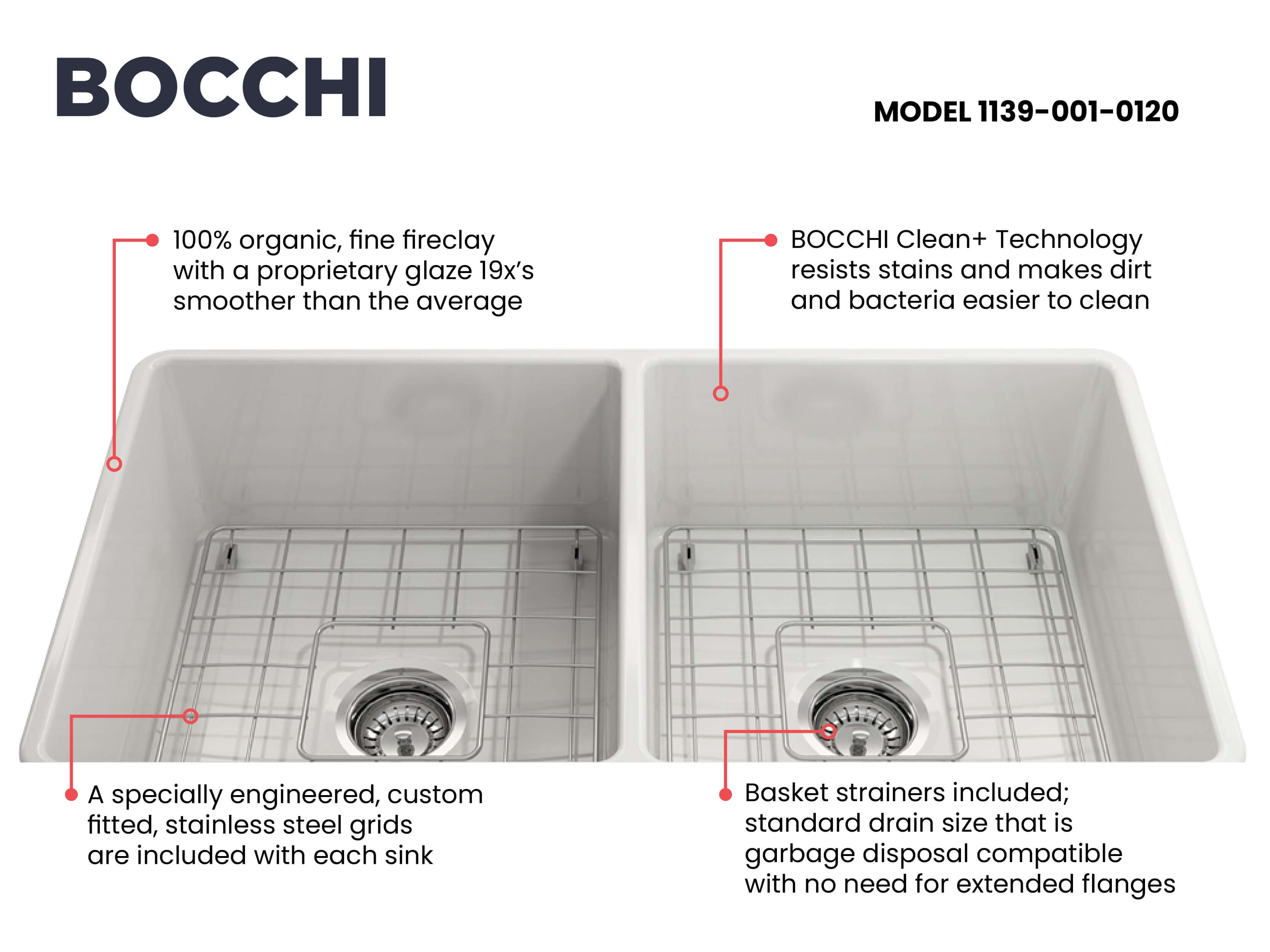 BOCCHI Classico 33" Fireclay Farmhouse Apron 50/50 Double Bowl Kitchen Sink, White, 1139-001-0120