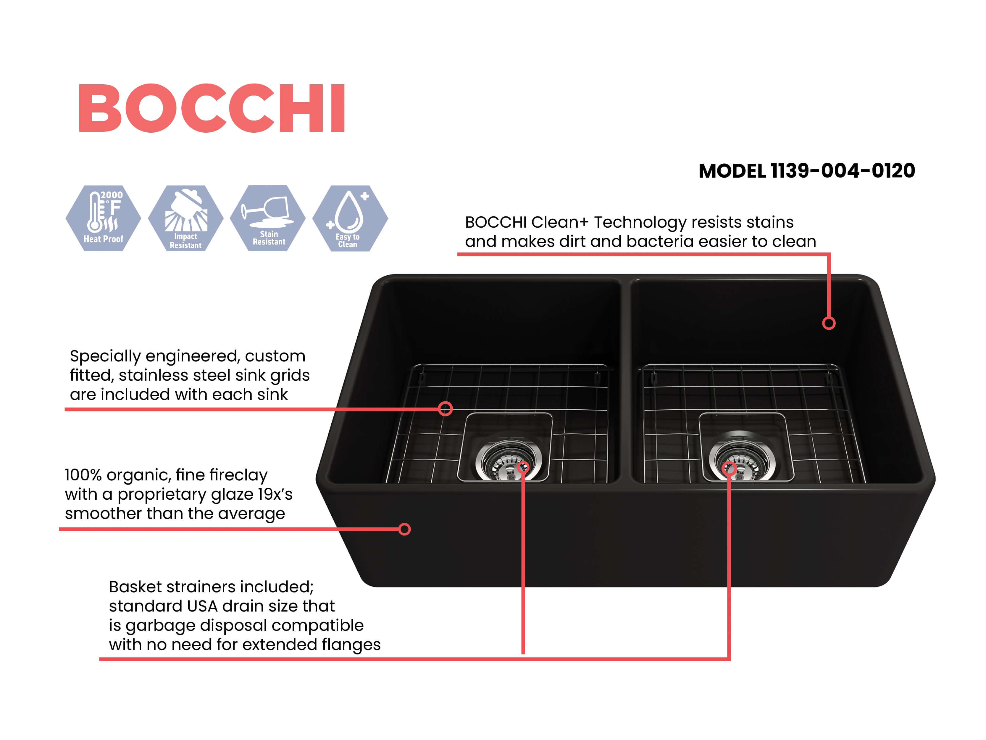 BOCCHI Classico 33" Matte Black Fireclay Farmhouse Sink Kit with Matte Black Faucet and Accessories, 50/50 Double Bowl,  1139-004-2020MB