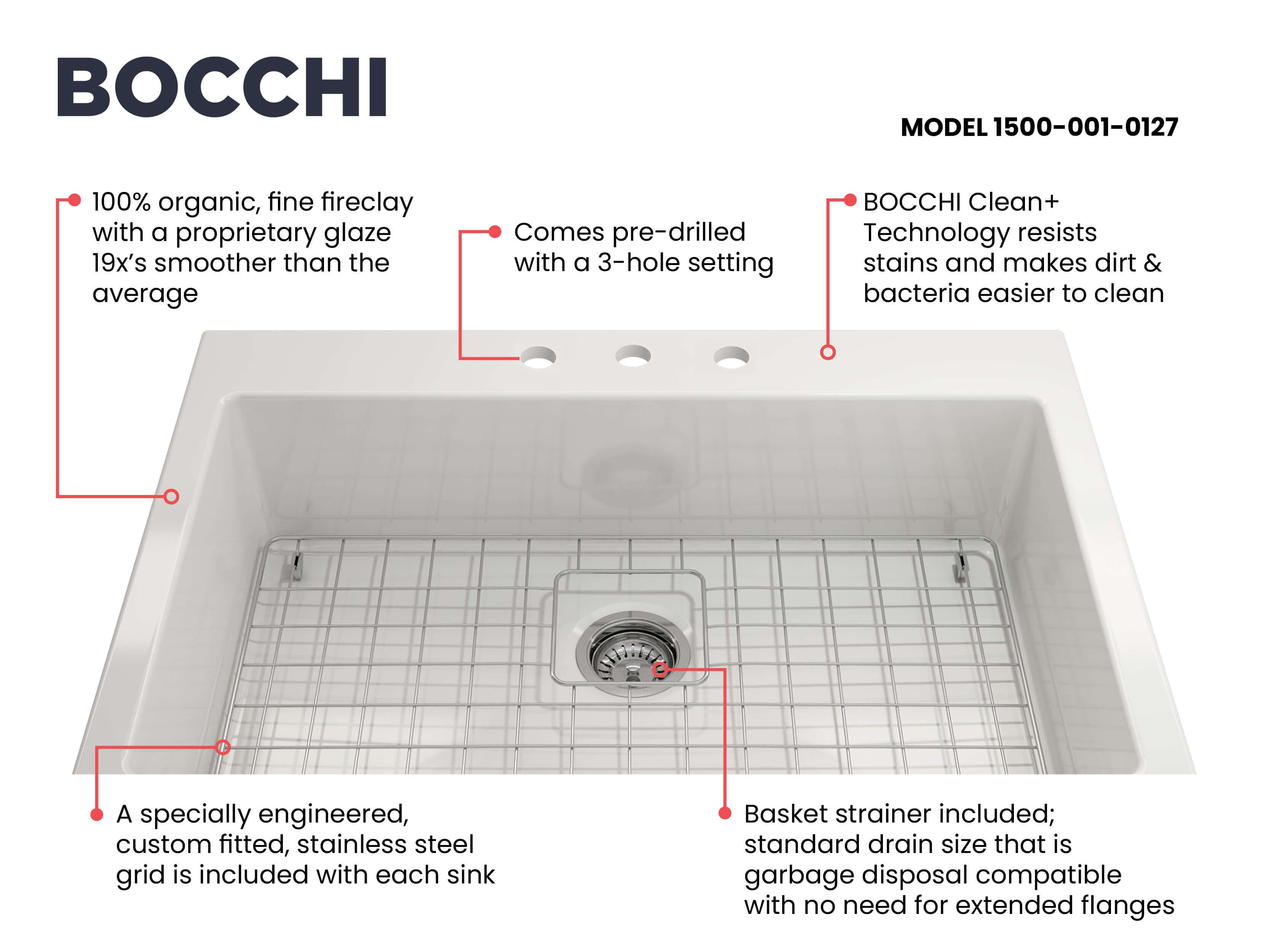 BOCCHI Nuova 34" Fireclay Retrofit Drop-In Farmhouse Sink with Accessories, White, 1500-001-0127