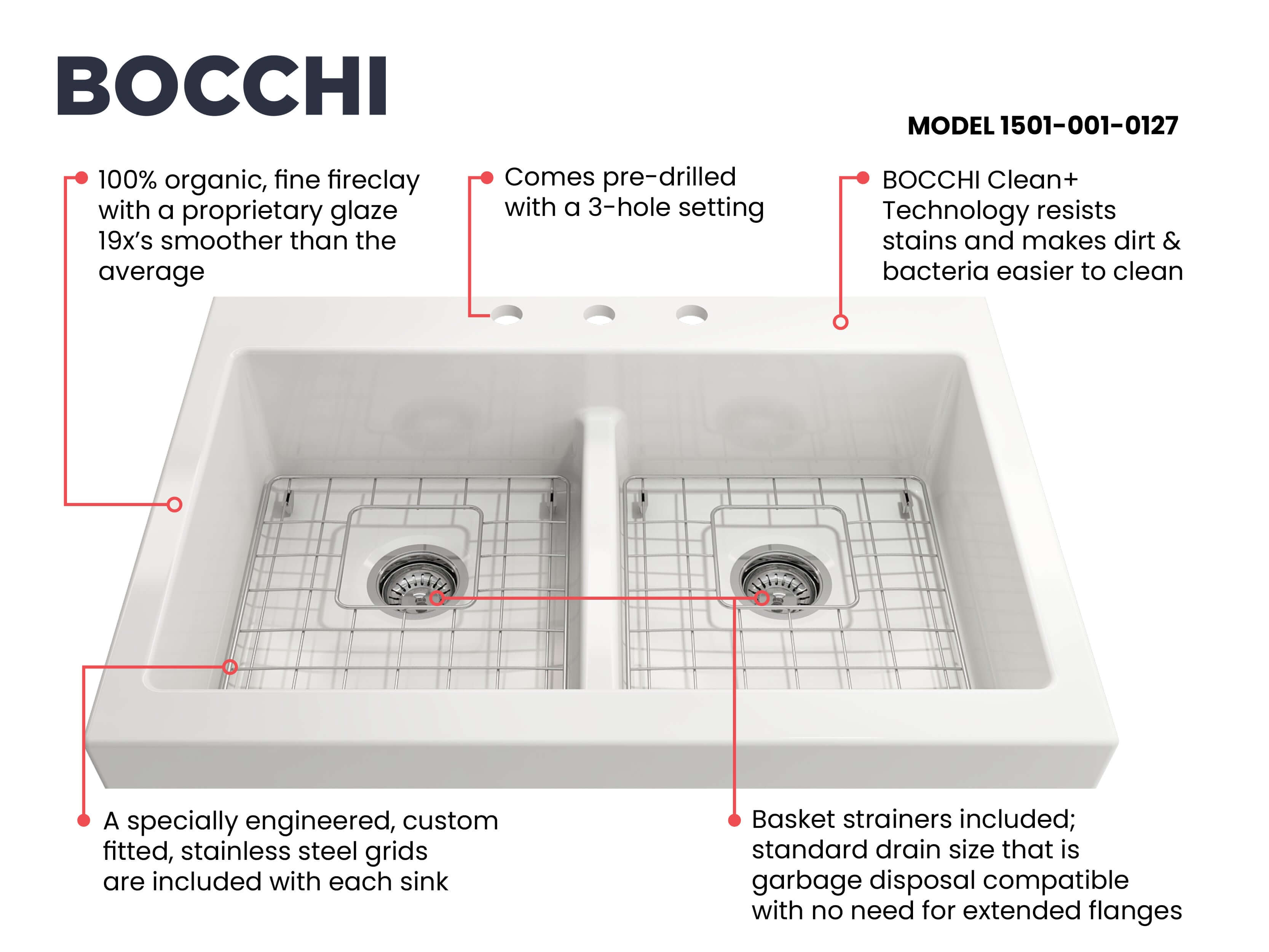 BOCCHI Nuova 34" Fireclay Retrofit Drop-In Farmhouse Sink with Accessories, 50/50 Double Bowl, White, 1501-001-0127