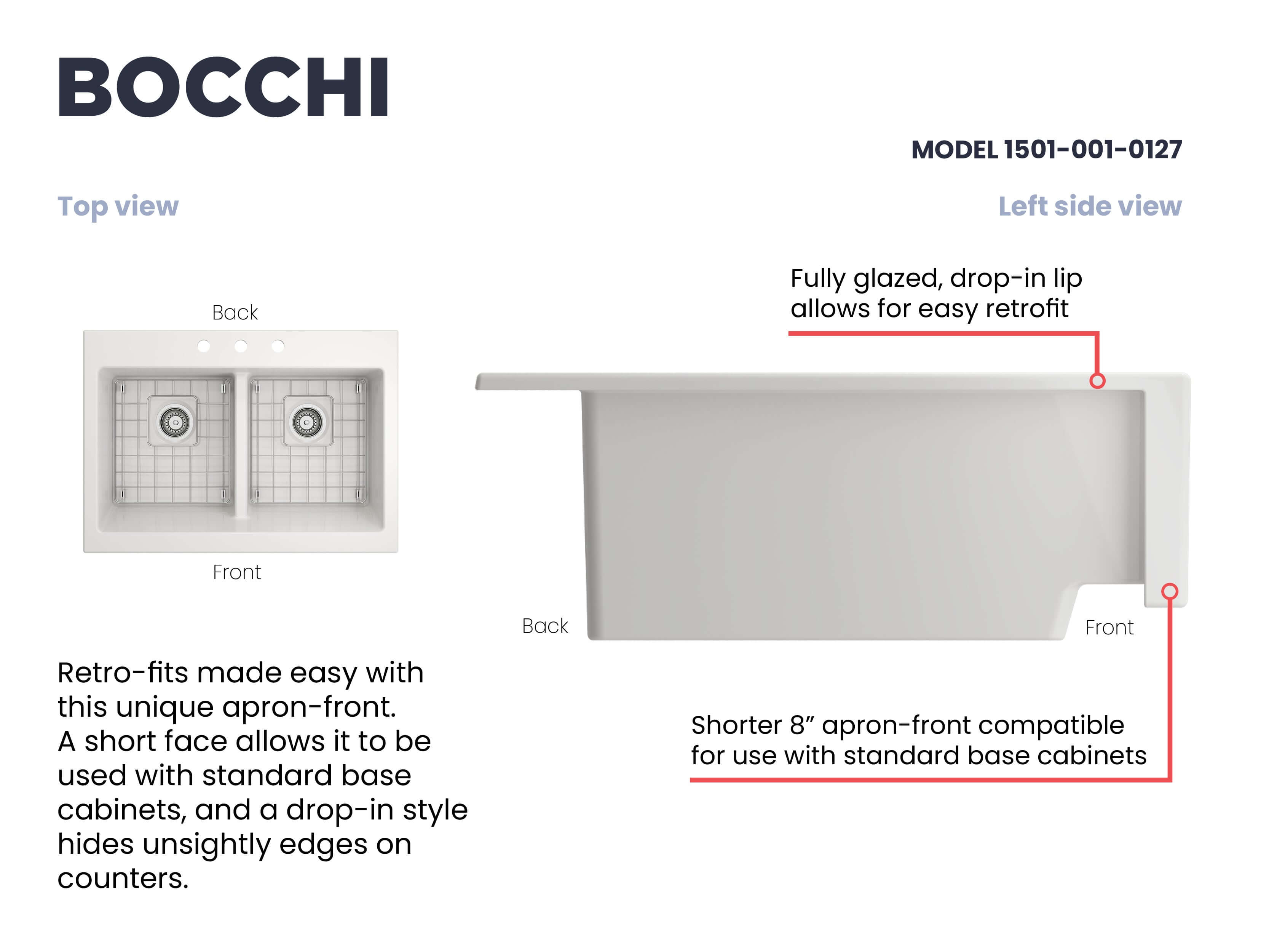 BOCCHI Nuova 34" Fireclay Retrofit Drop-In Farmhouse Sink with Accessories, 50/50 Double Bowl, White, 1501-001-0127