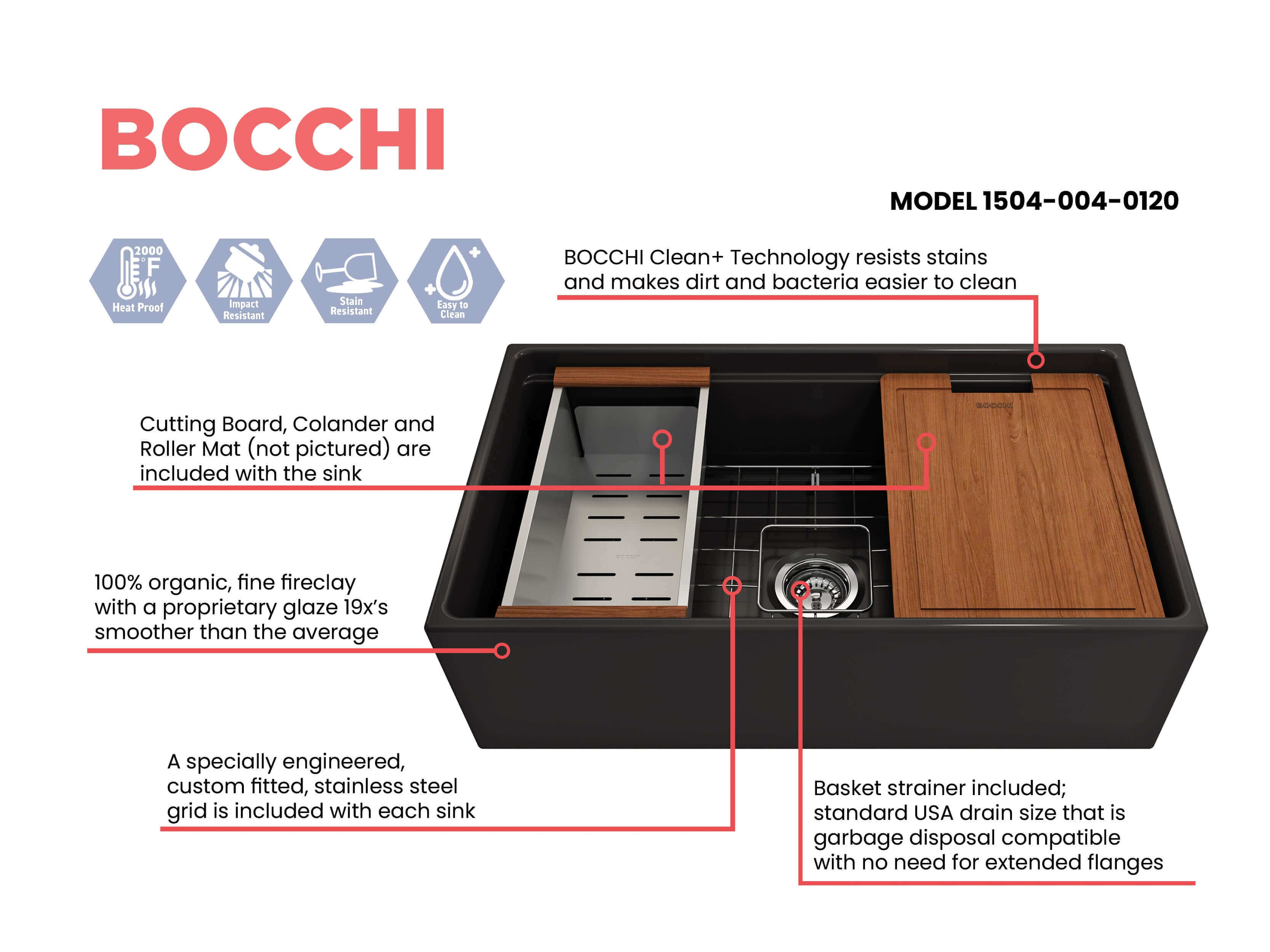 BOCCHI Contempo 33" Fireclay Workstation Farmhouse Sink Kit with Faucet and Accessories, Matte Black (sink) / Matte Black (faucet), 1504-004-2020MB