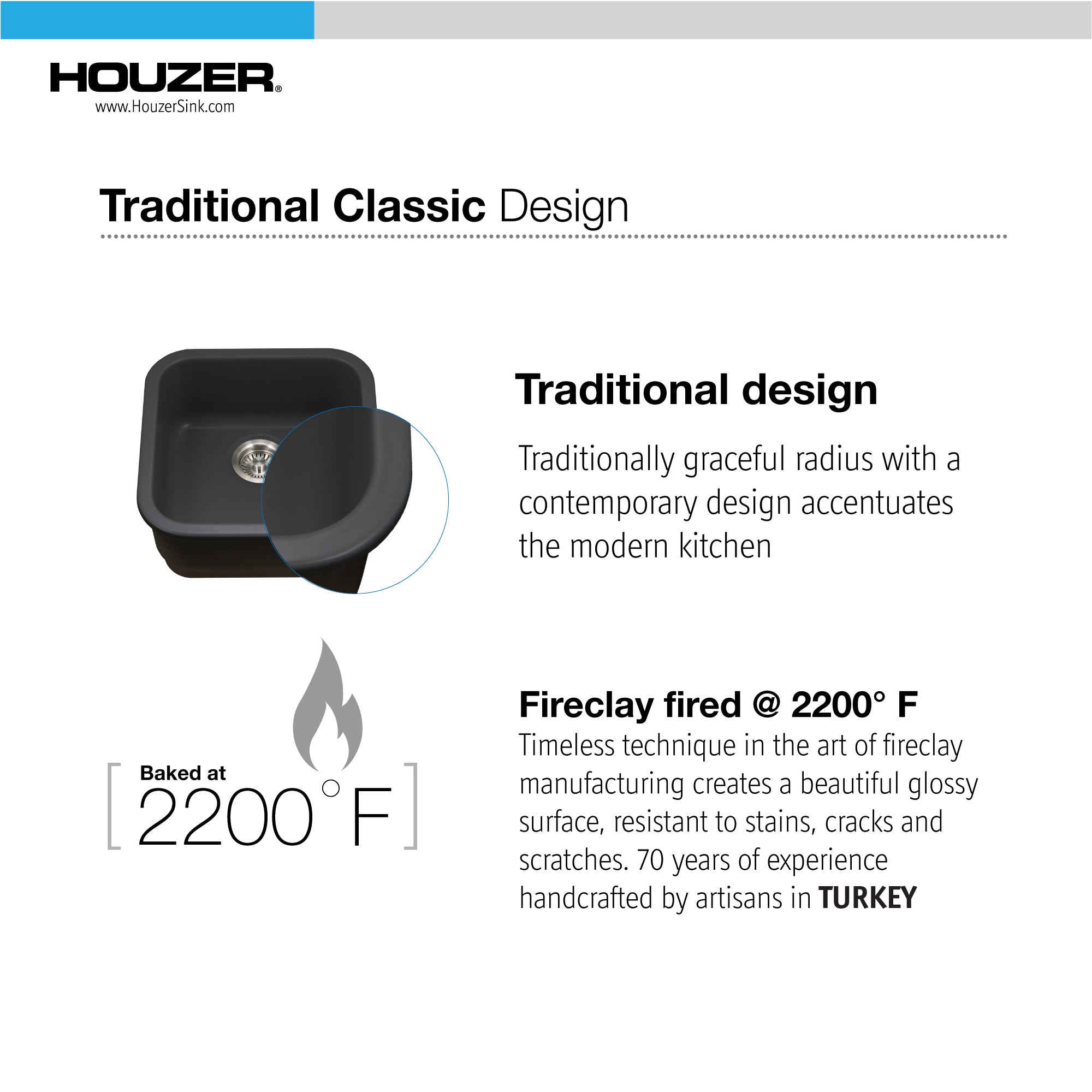 Houzer Platus 19 inch Black Fireclay Undermount Square Single Bowl Bar Sink - PTB-1919 BL-C with Basket Strainer and Basin Grid Included