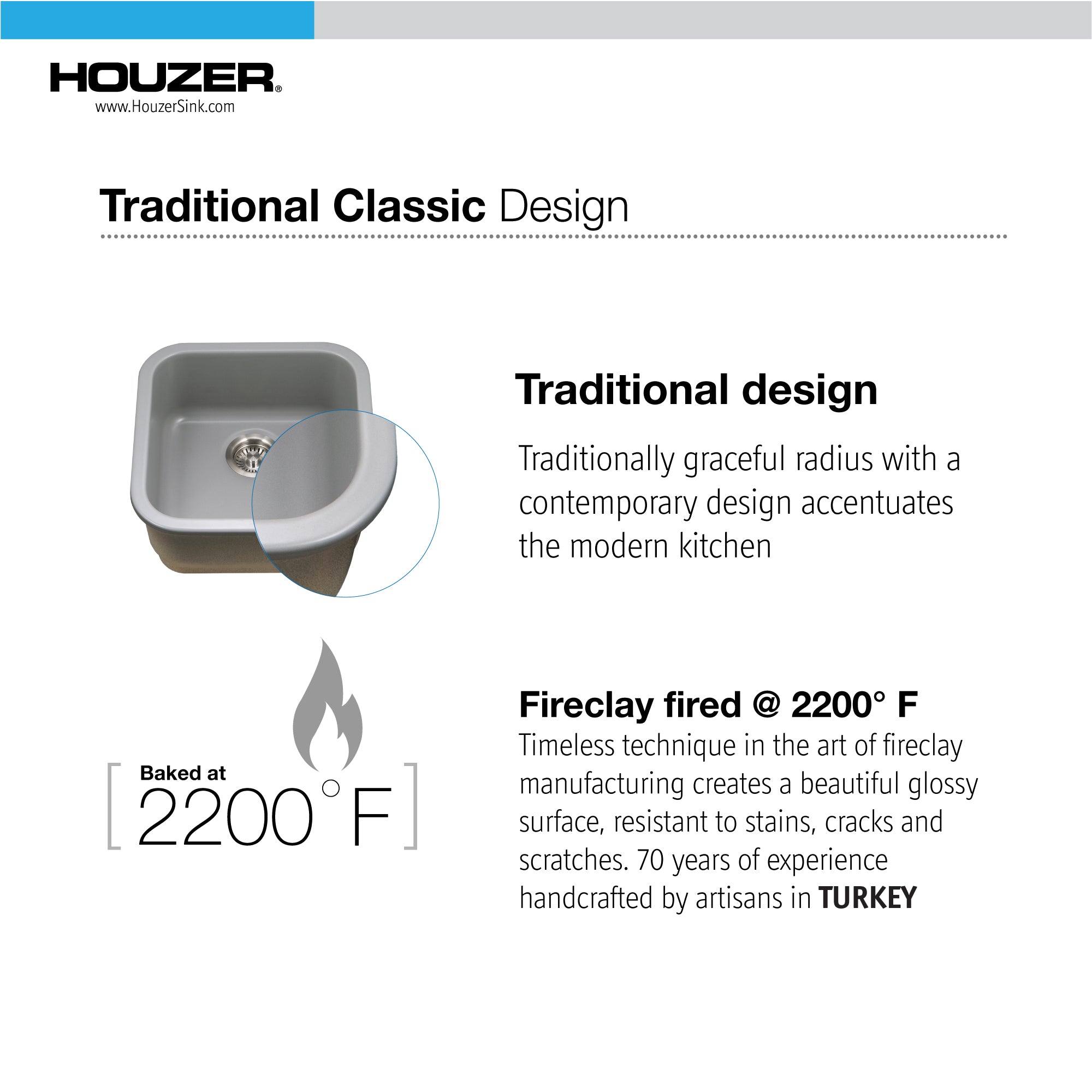 Houzer Platus 19 inch Gray Fireclay Undermount Square Single Bowl Bar Sink - PTB-1919 GR-C with Basket Strainer and Basin Grid Included